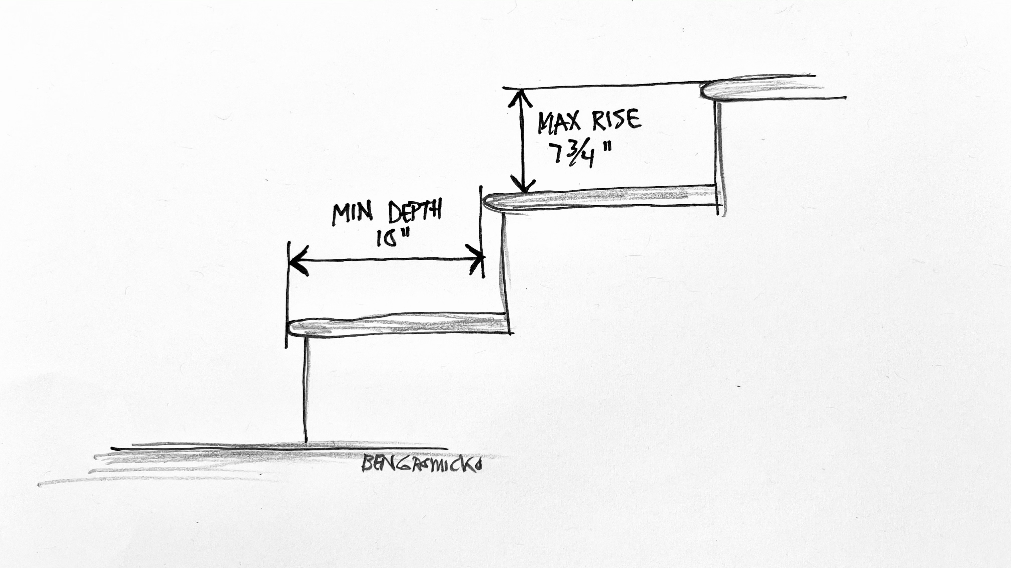 The stairway riser height maximum is 7 and 3/4 inches (196 mm). That is measured vertically between the leading edges of the adjacent treads. The tread depth must be at least 10 inches (254 mm).