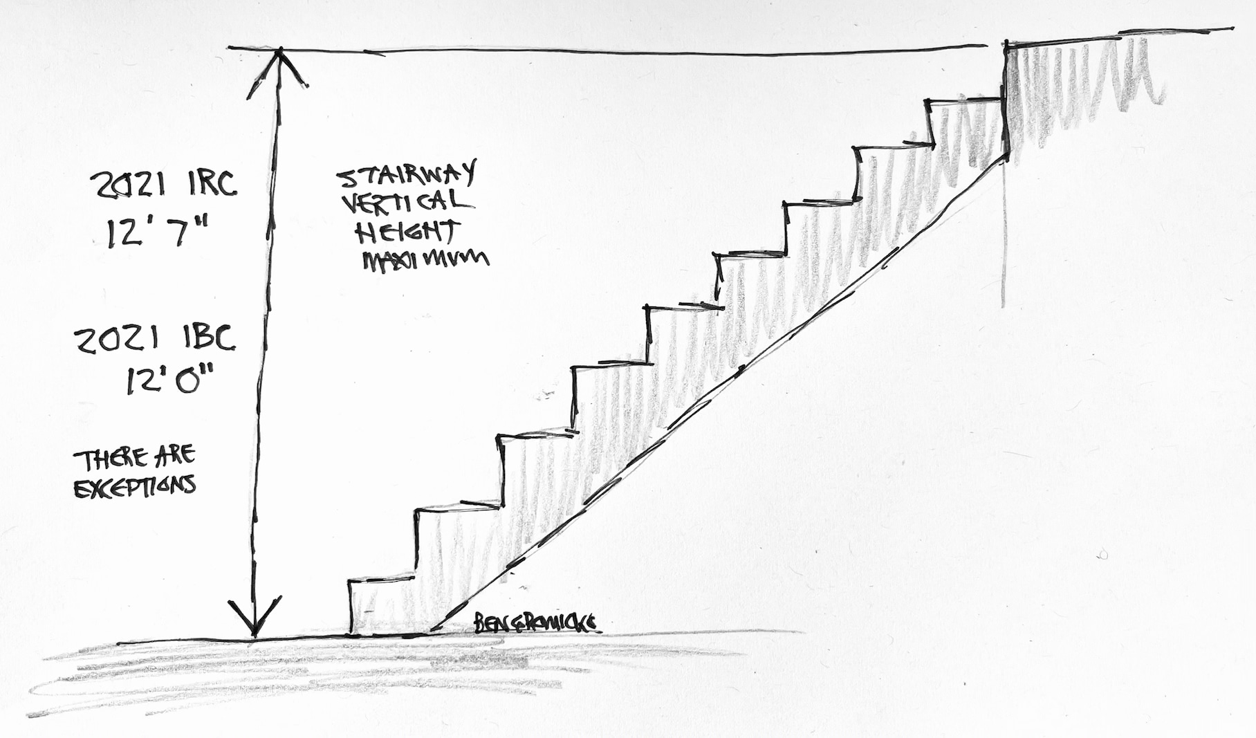 Stairway Vertical Height Maximum - Inspection Gallery - InterNACHI®