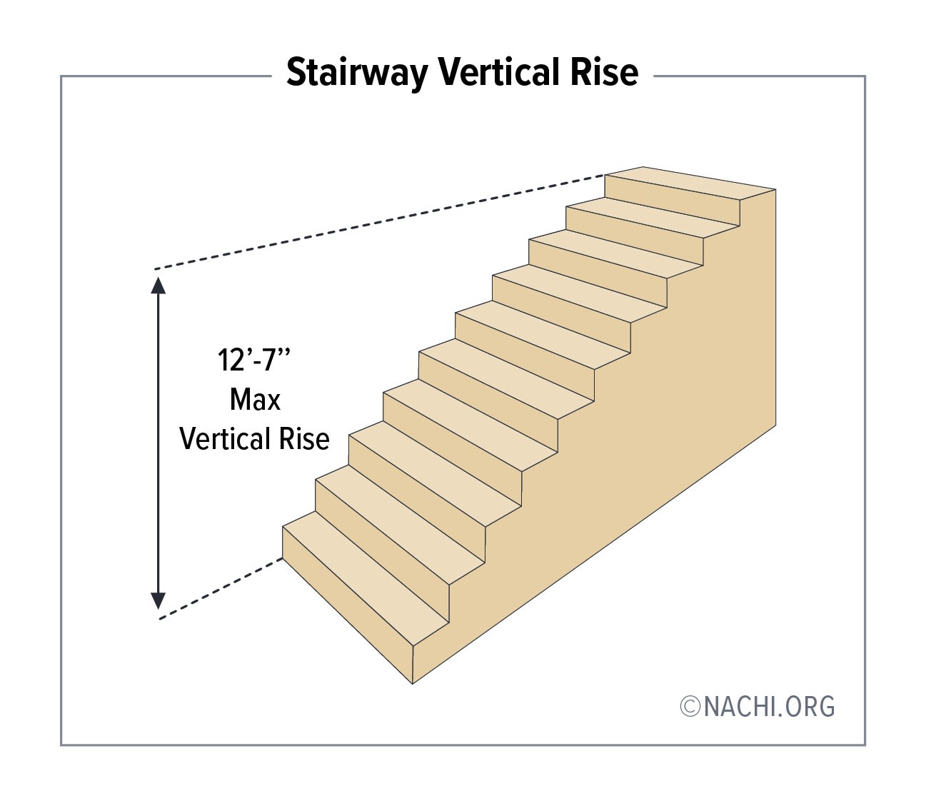 Stairway Vertical Rise