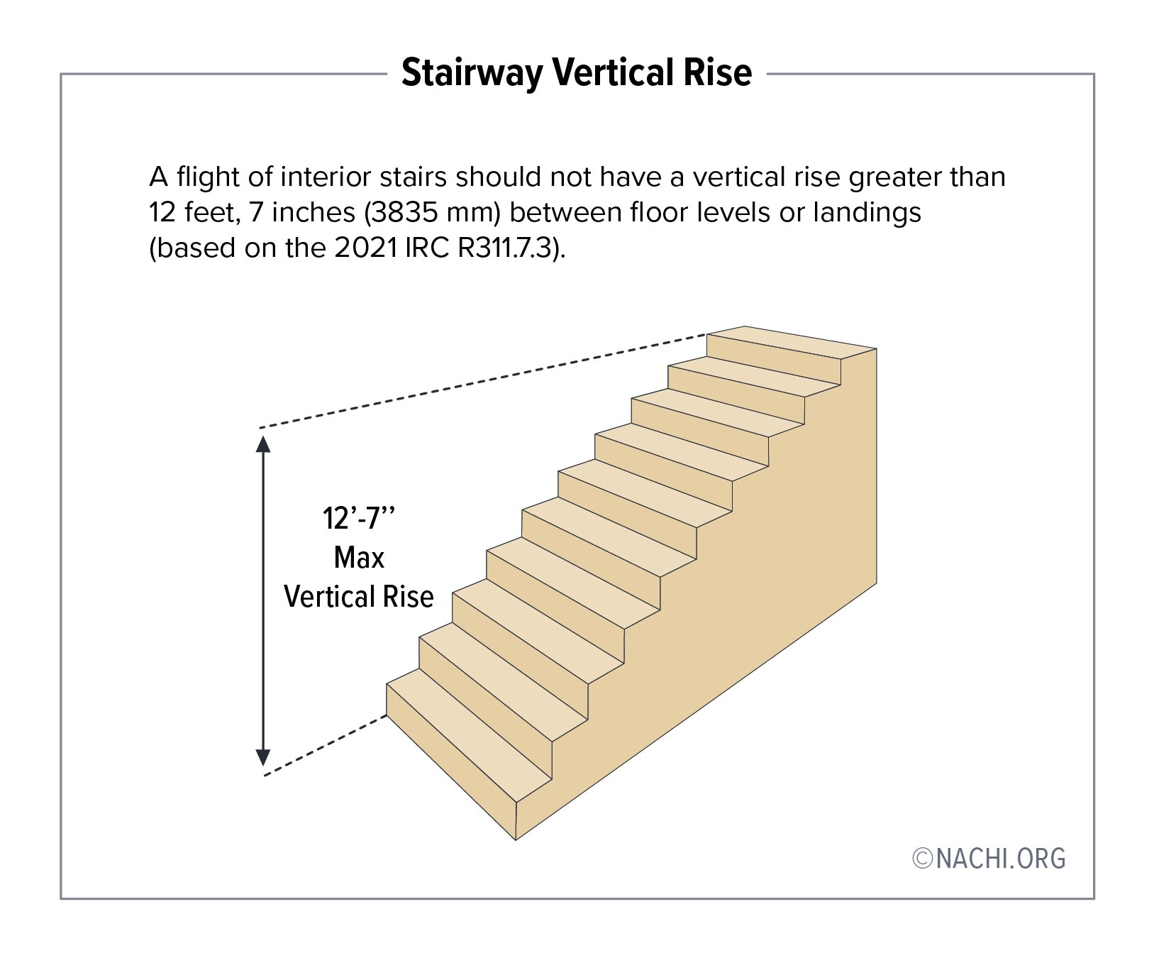 Stairway vertical rise.