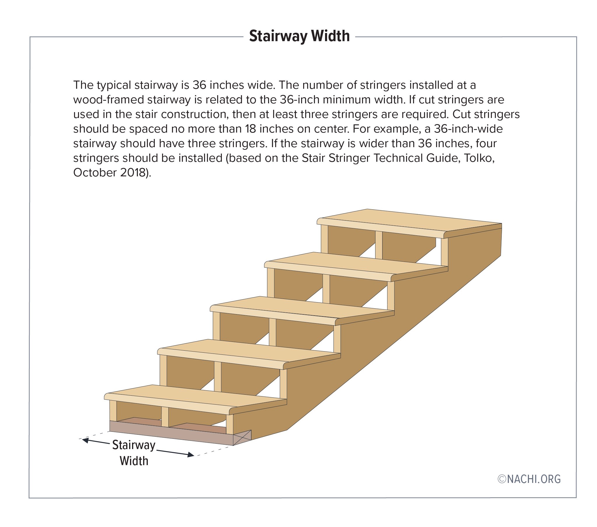 Stairway width.