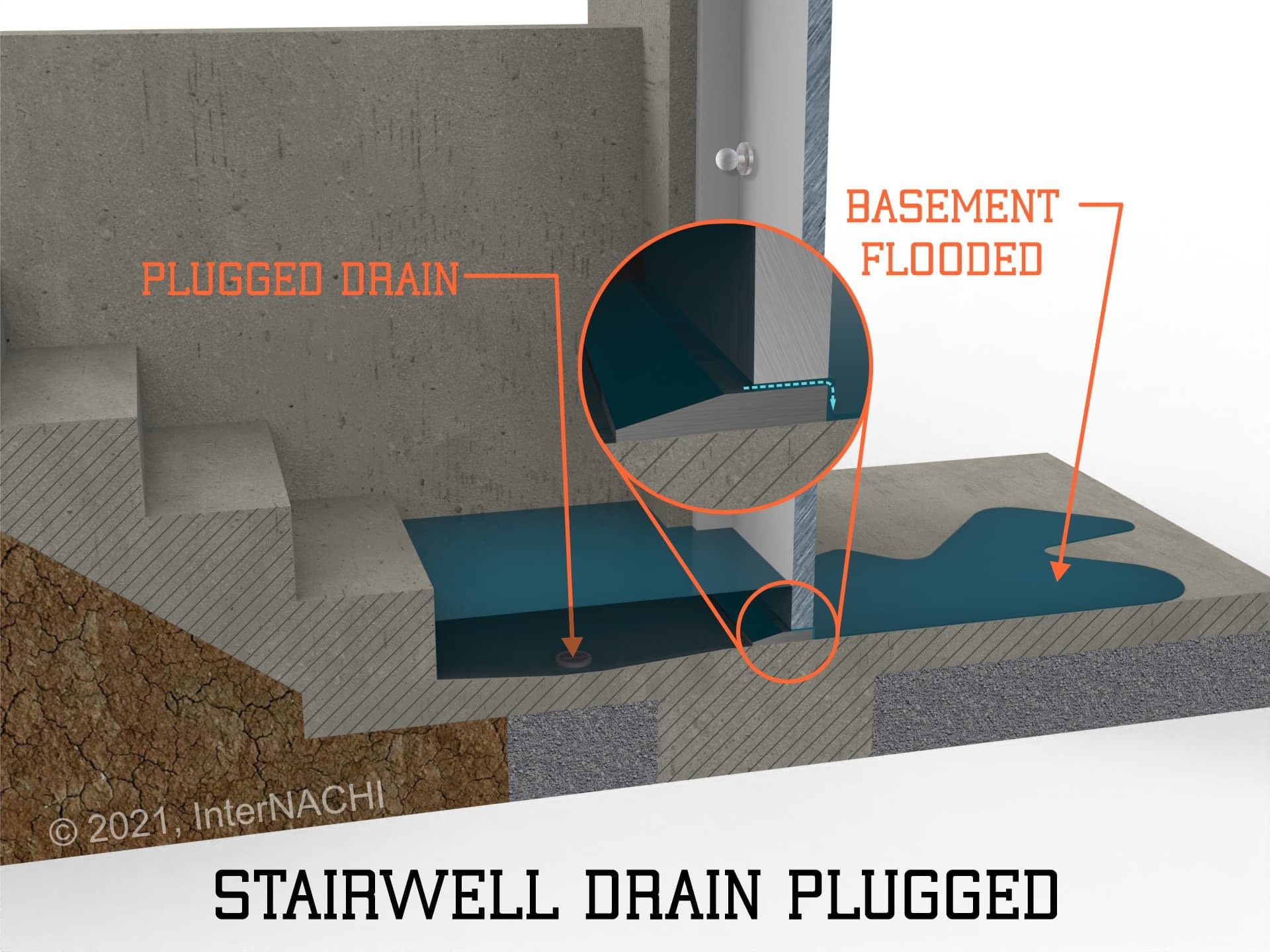 Stairwell drain plugged