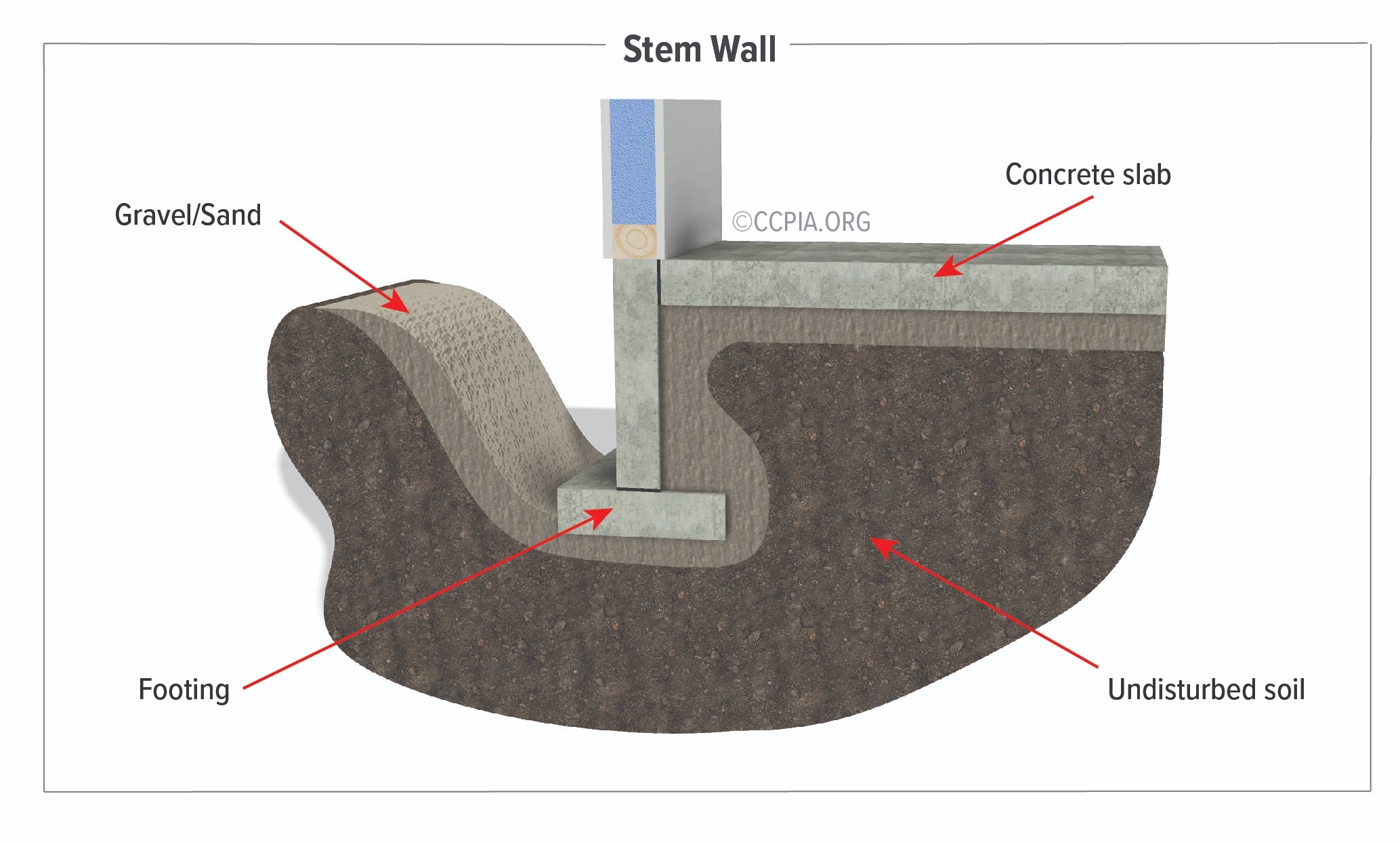 The image depicts a stem well in a concrete slab foundation.