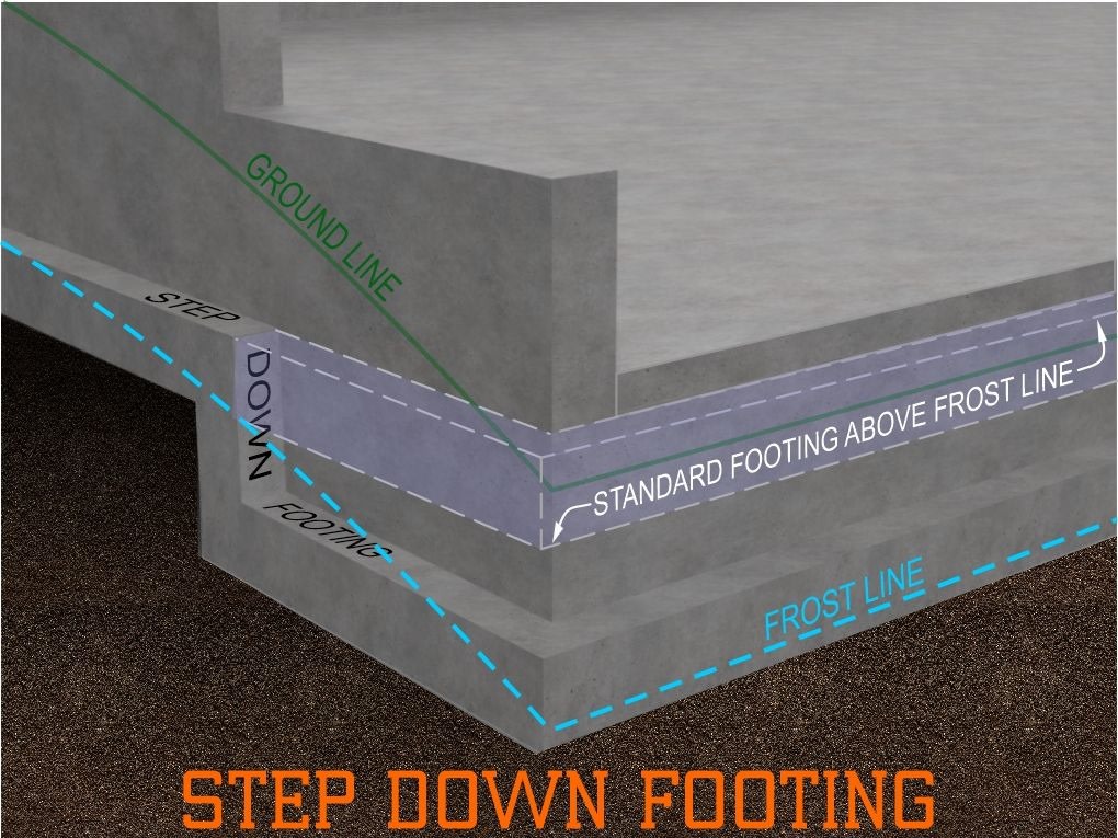 Step down footing