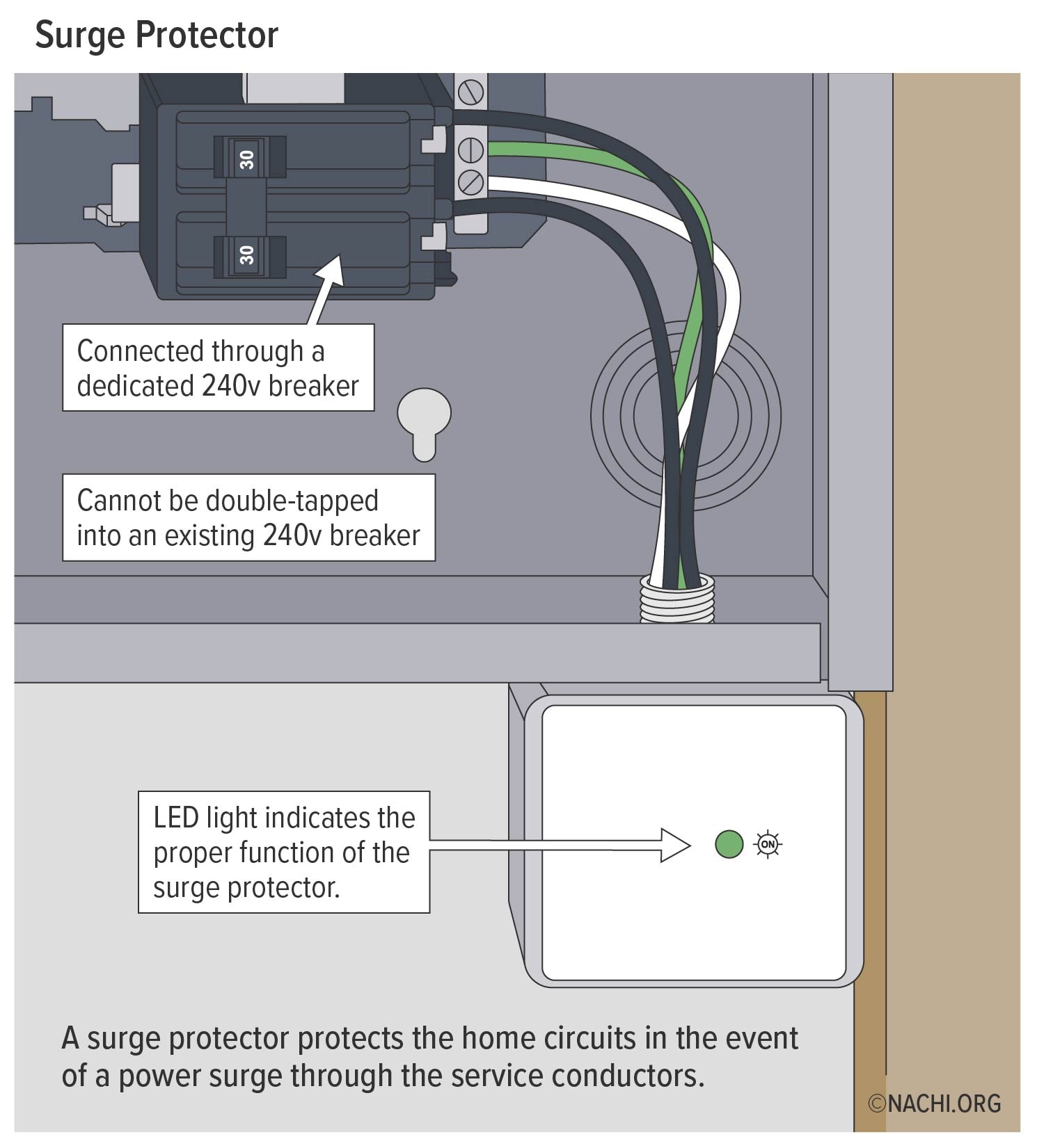 Surge protector.