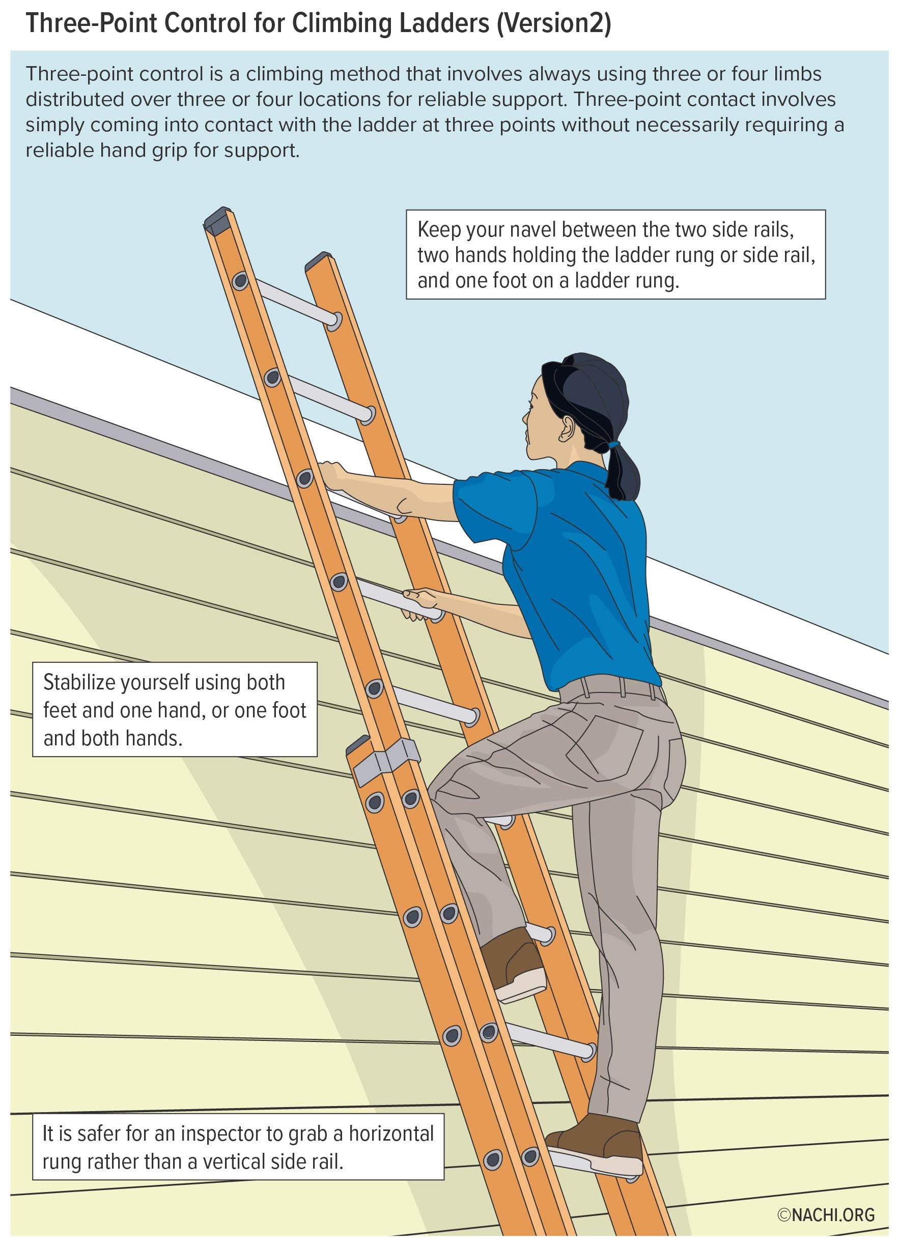 Three-point control for climbing ladders.