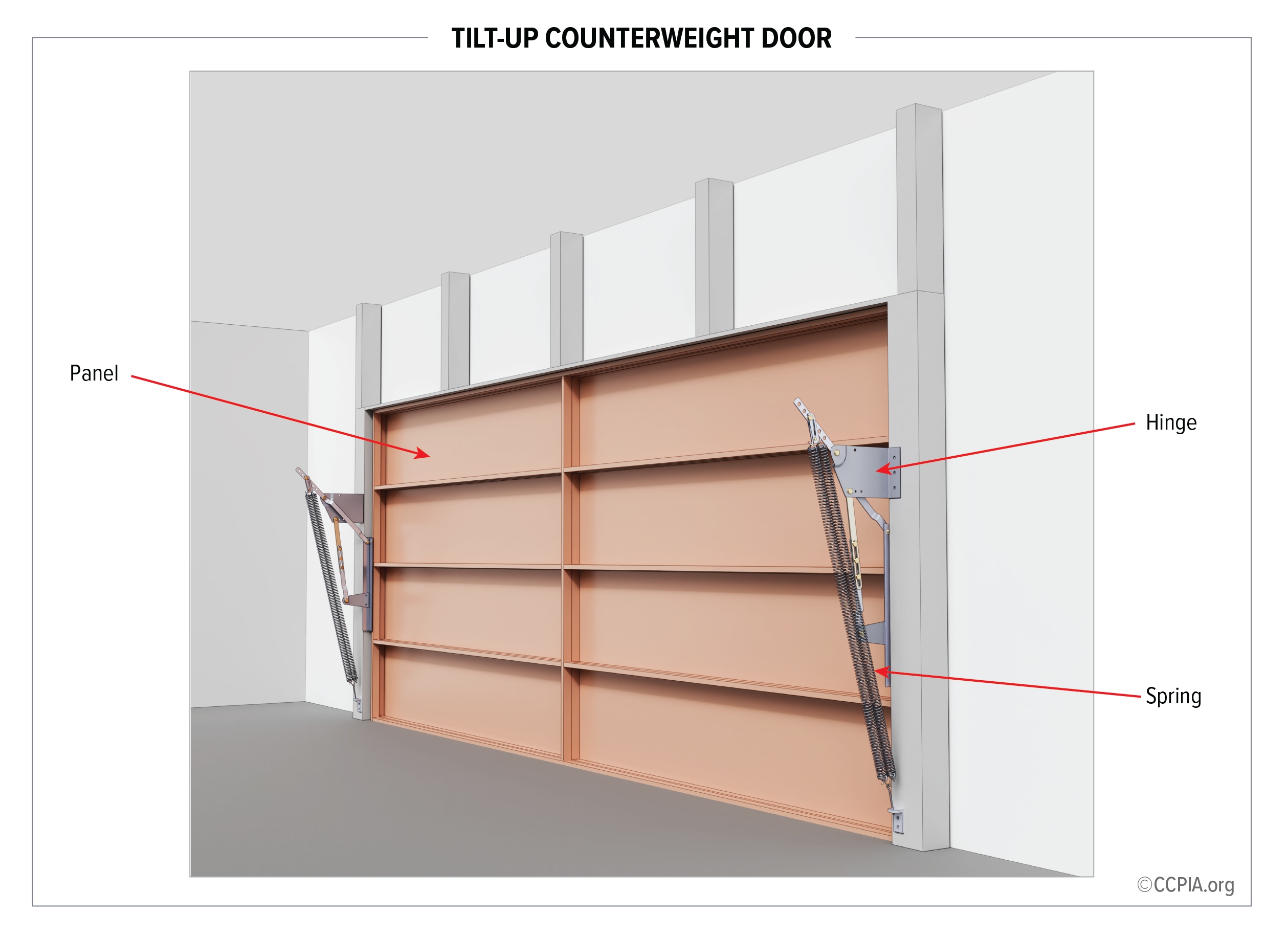 Tilt-up counterweight door.