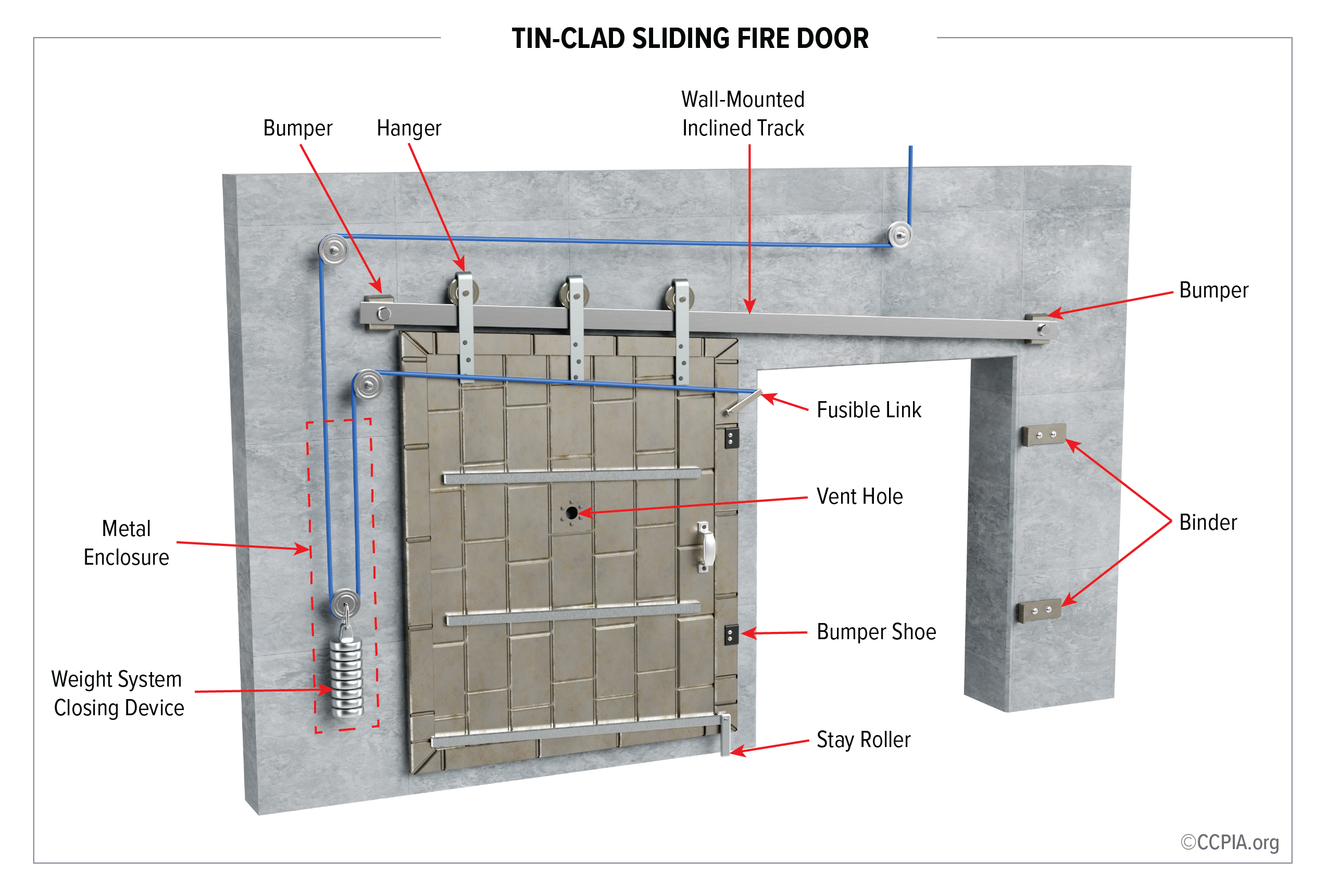 Tin-clad sliding fire door.