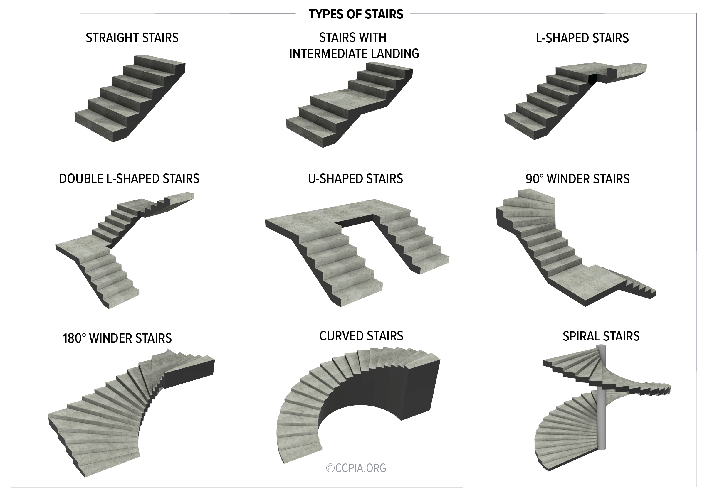 Types Of Stairs Inspection Gallery InterNACHI 