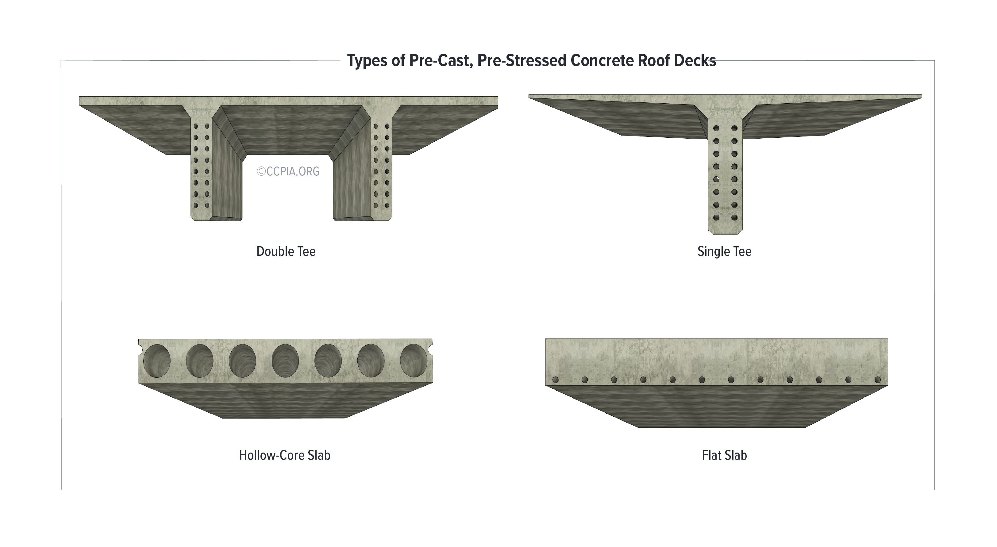 Types of Pre-Cast, Pre-Stressed Concrete Roof Decks: Single Tee, Double Tee, Hollow-Core Slab, Flat Slab
