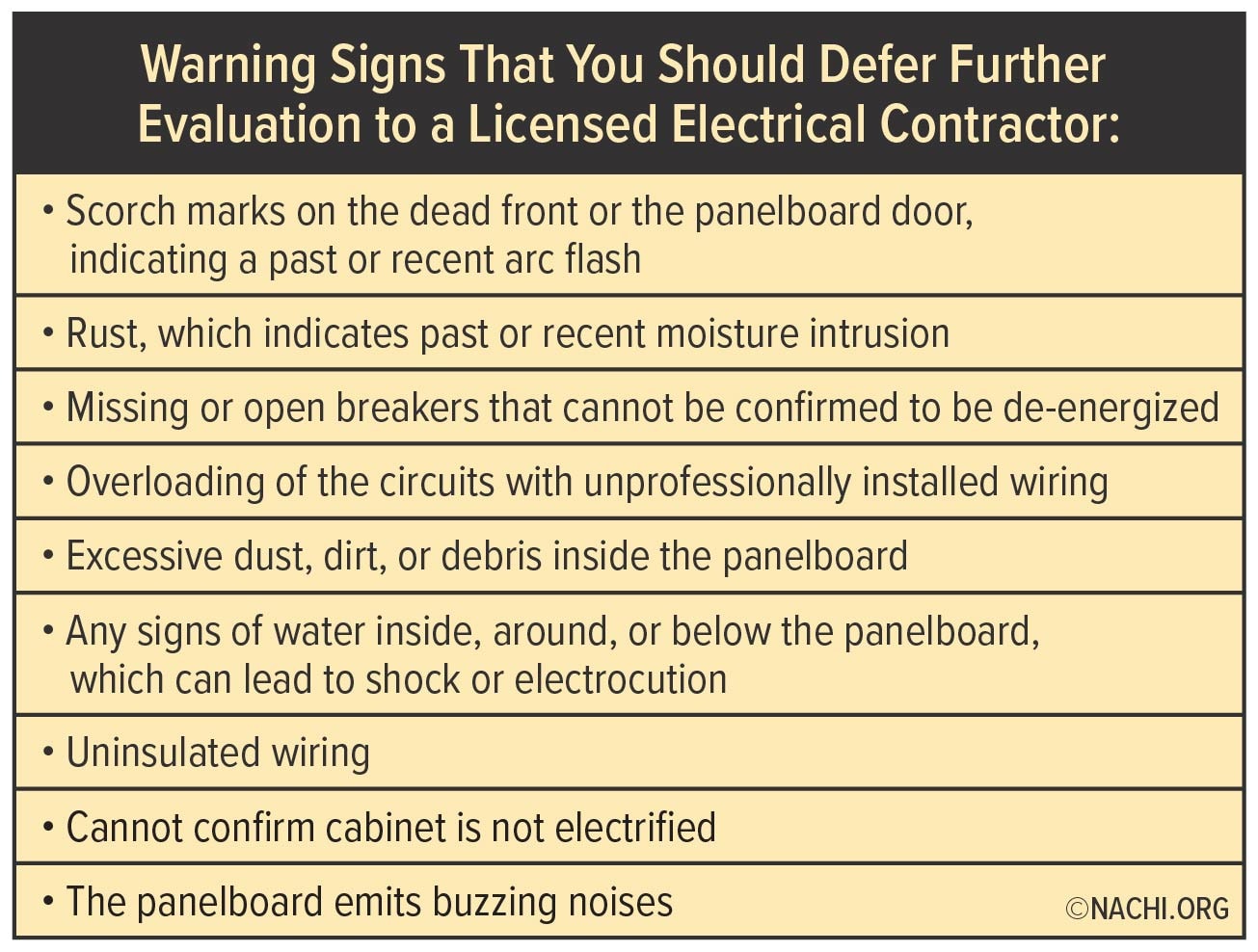 Warning signs that you should defer further evaluation to a licensed electrical contractor.