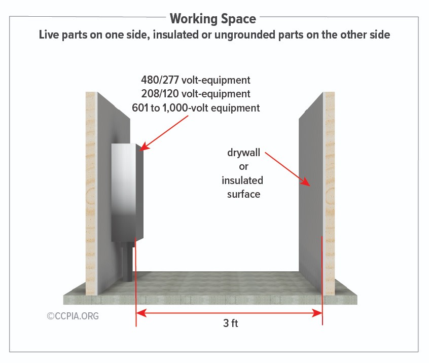 The image shows working space requirements for electrical equipment in a space that has live parts on one side and insulated or ungrounded parts on the other side in commercial buildings.