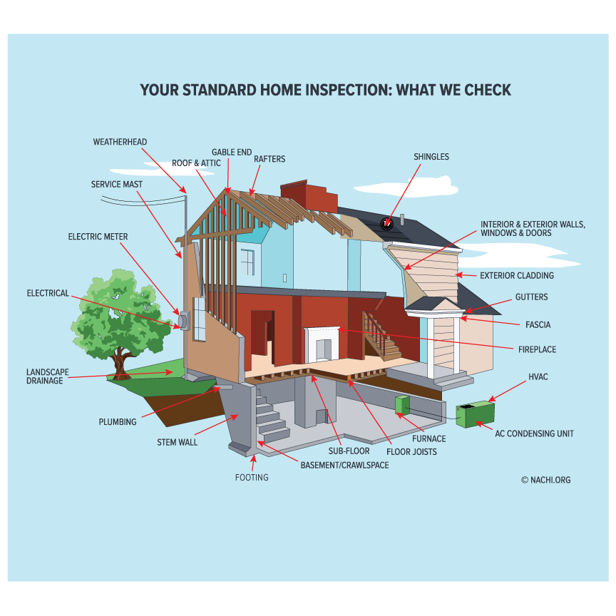 Memphis Home Inspector