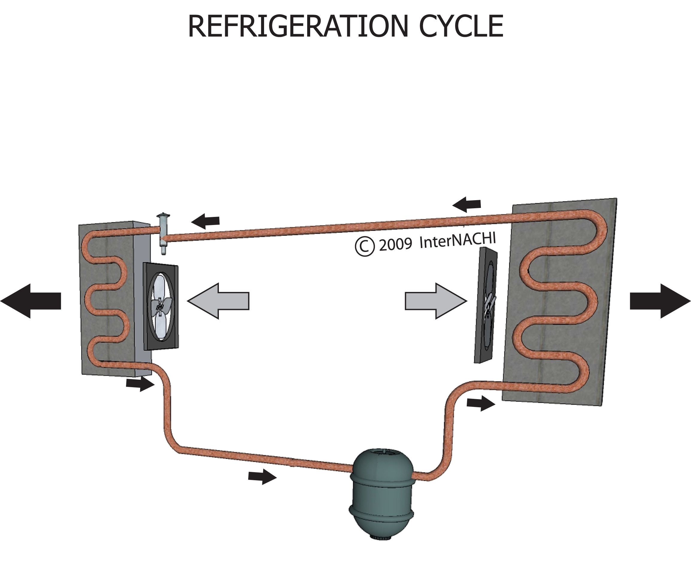 Refrigeration cycle.