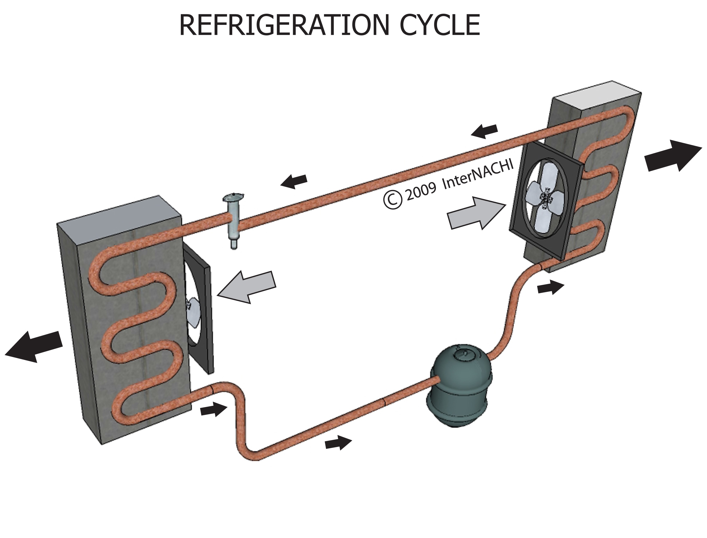 Refrigeration Cycle Inspection Gallery InterNACHI®