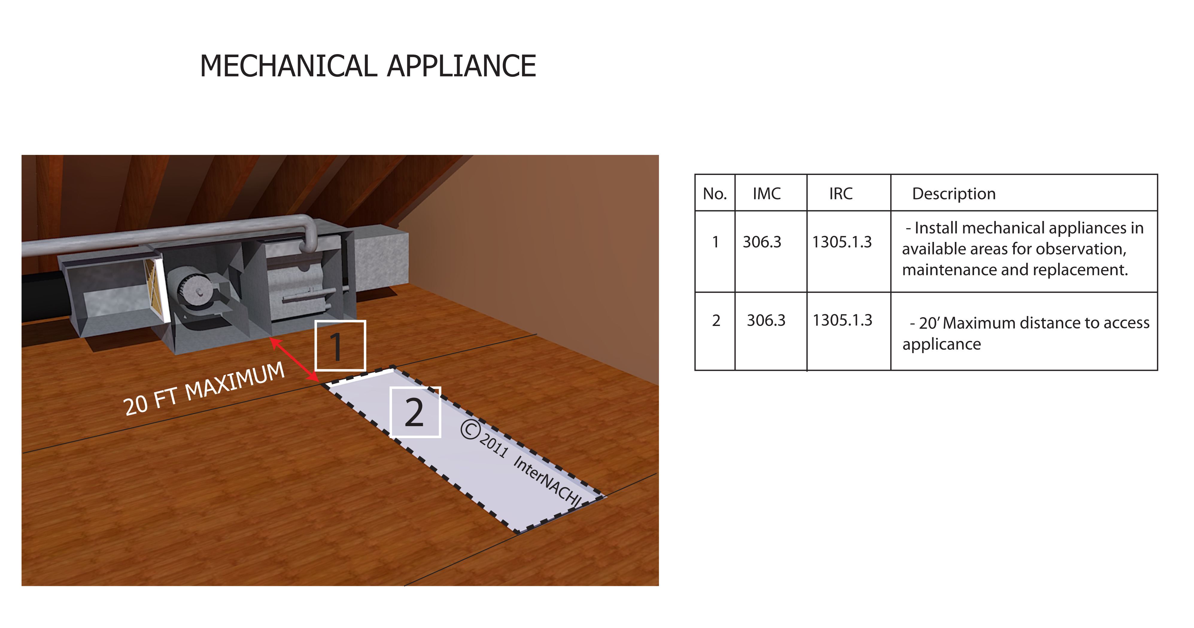 Mechanical appliance in attic.