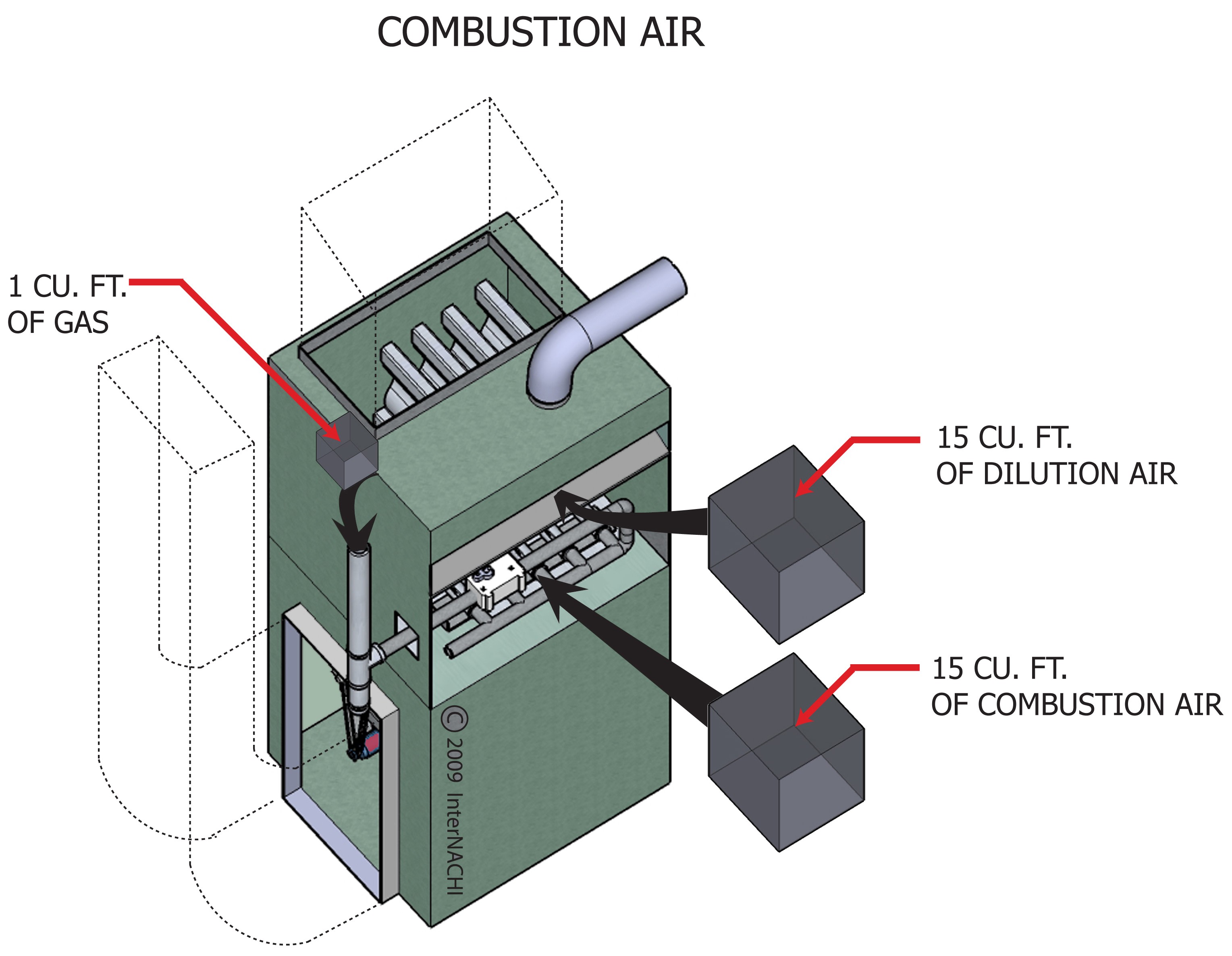 Combustion air.