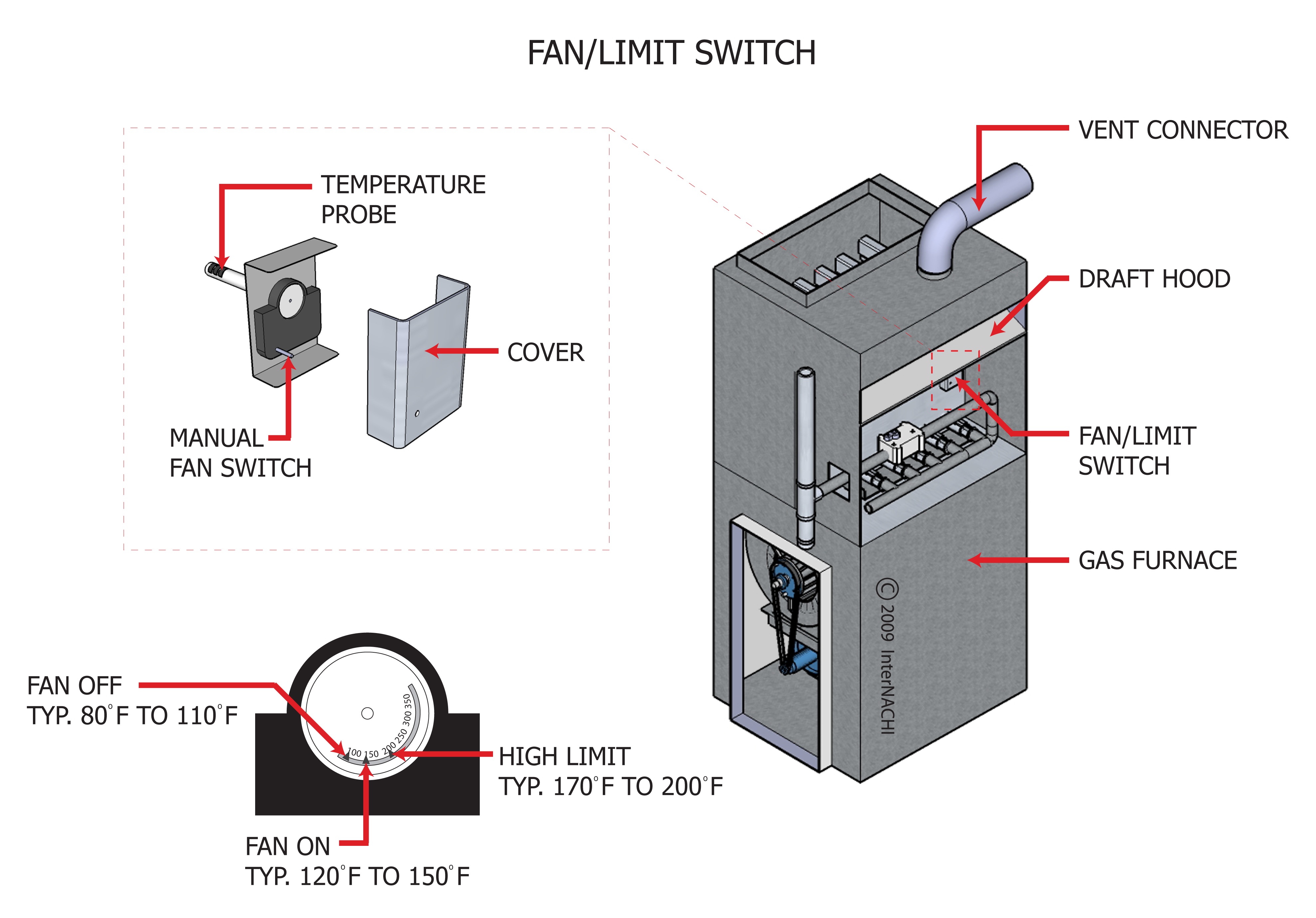 Furnace fan only mode