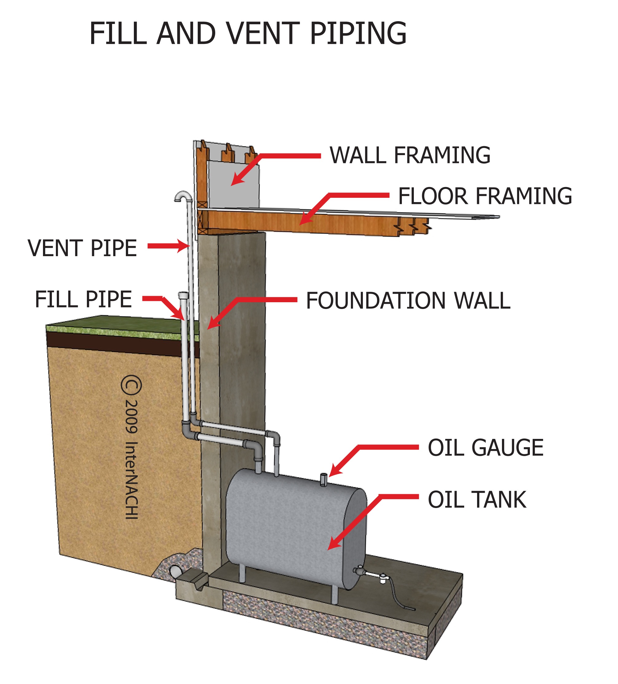 Fixing Ventilation Pipe To Exterior Wall Using a Mounting Installation Foam  Stock Photo - Image of alternative, pipe: 230031818
