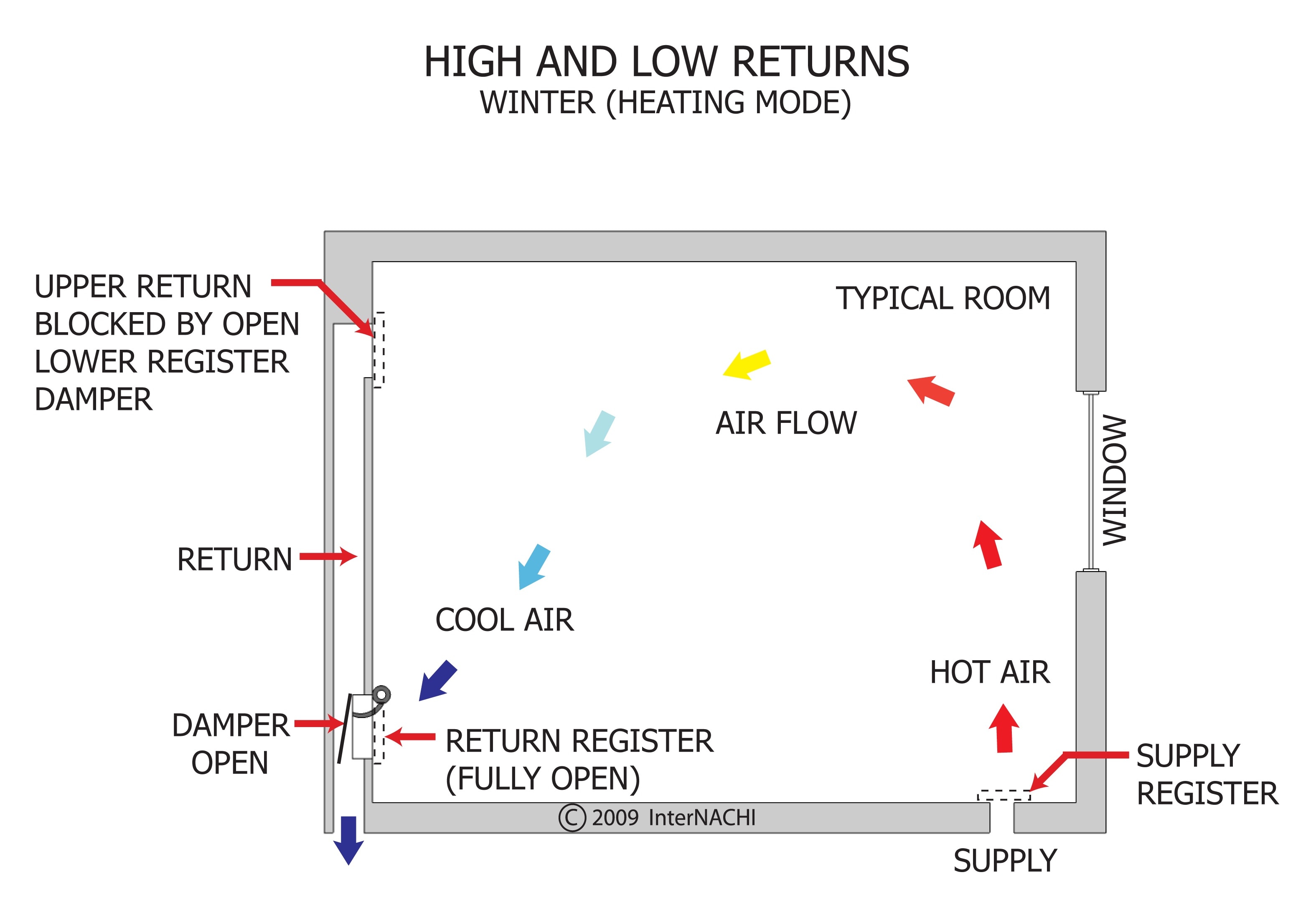 High and low returns (winter).