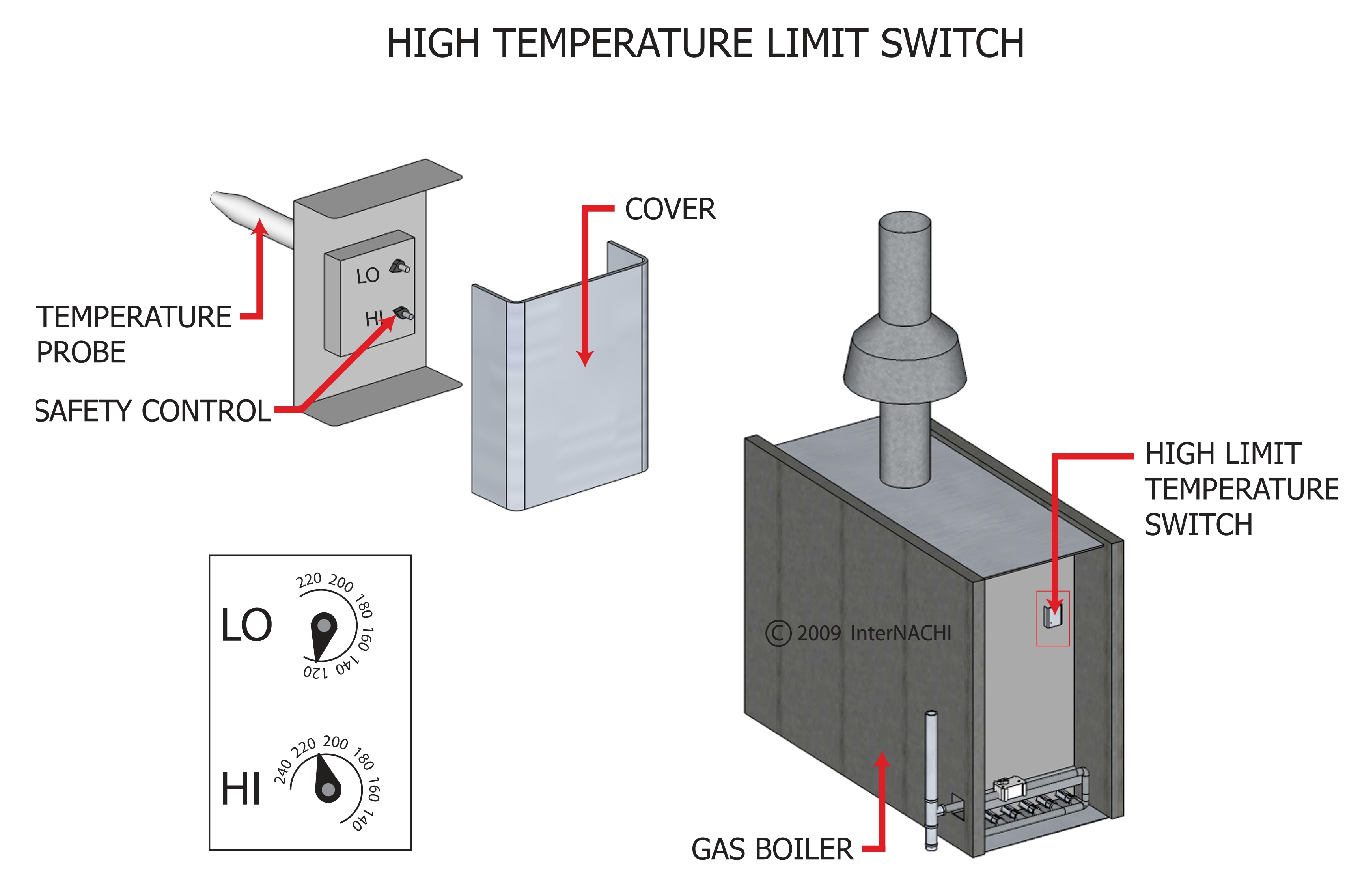 High temperature limit switch.