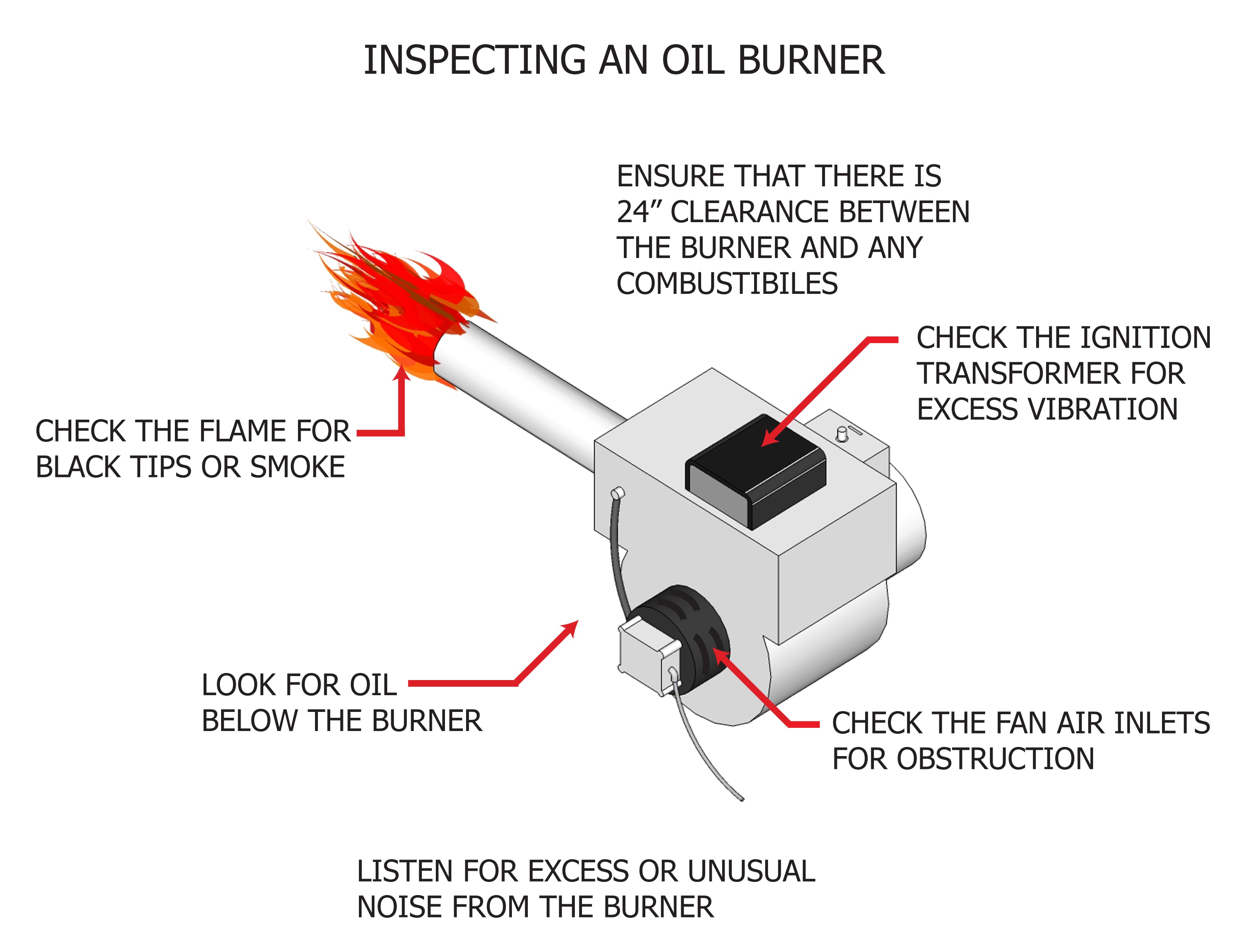 Inspecting an Oil Burner