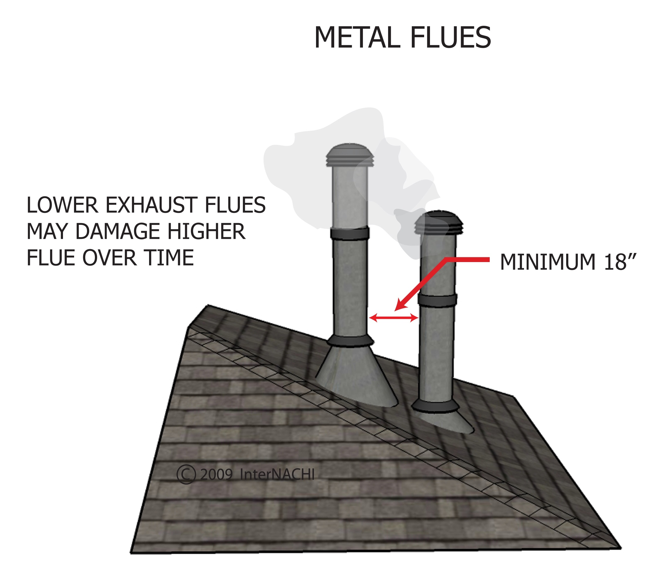 Metal flues.