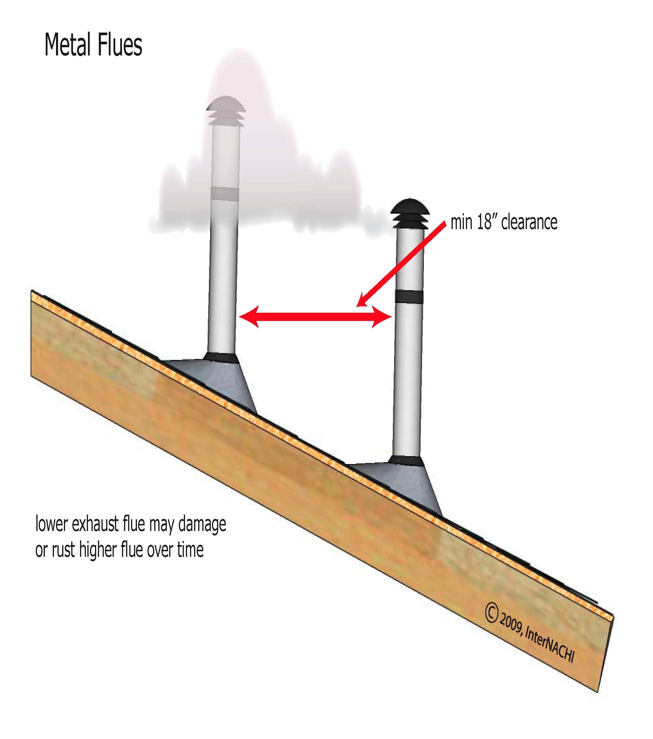 Metal flues.