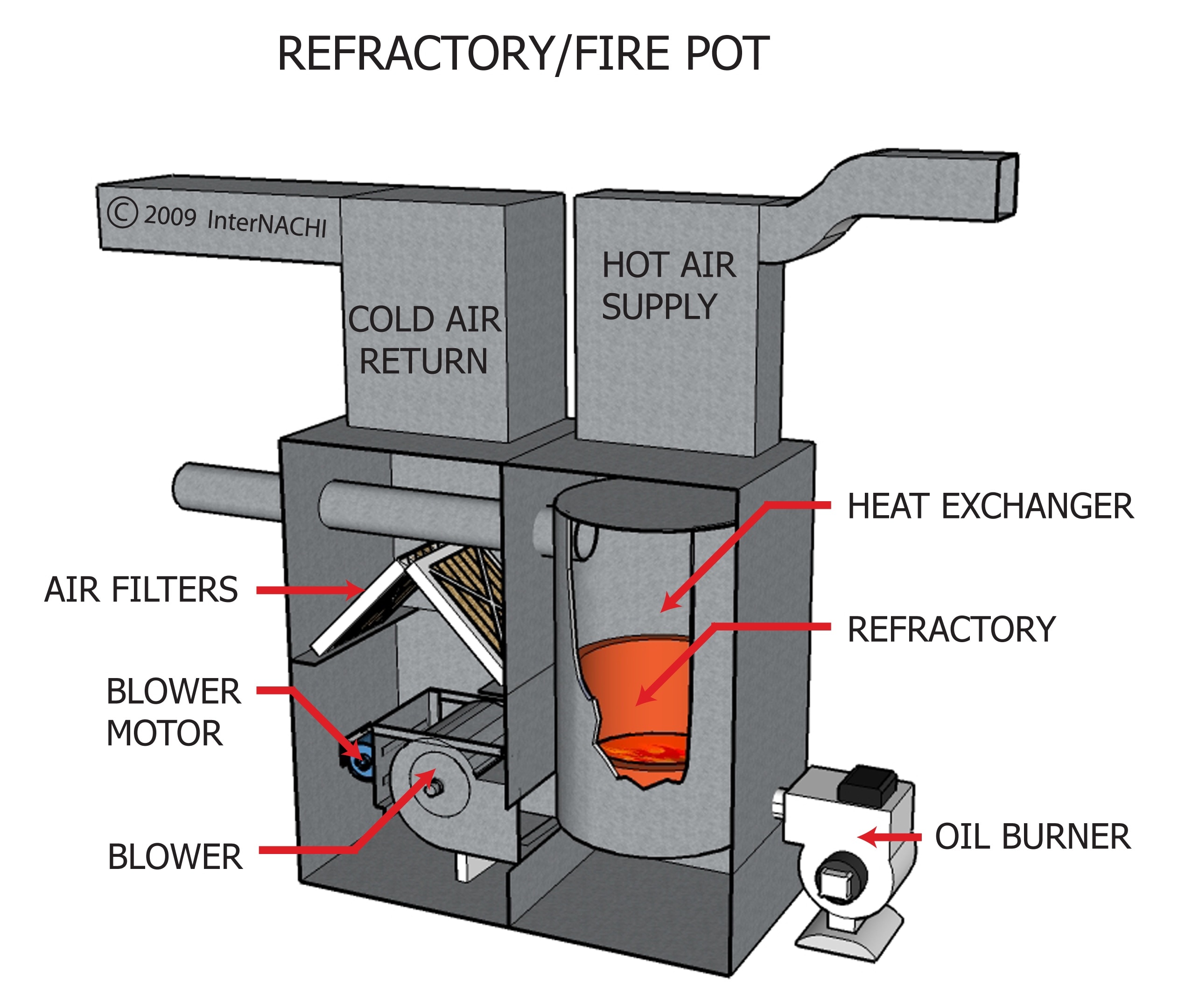 Refractory fire pot.