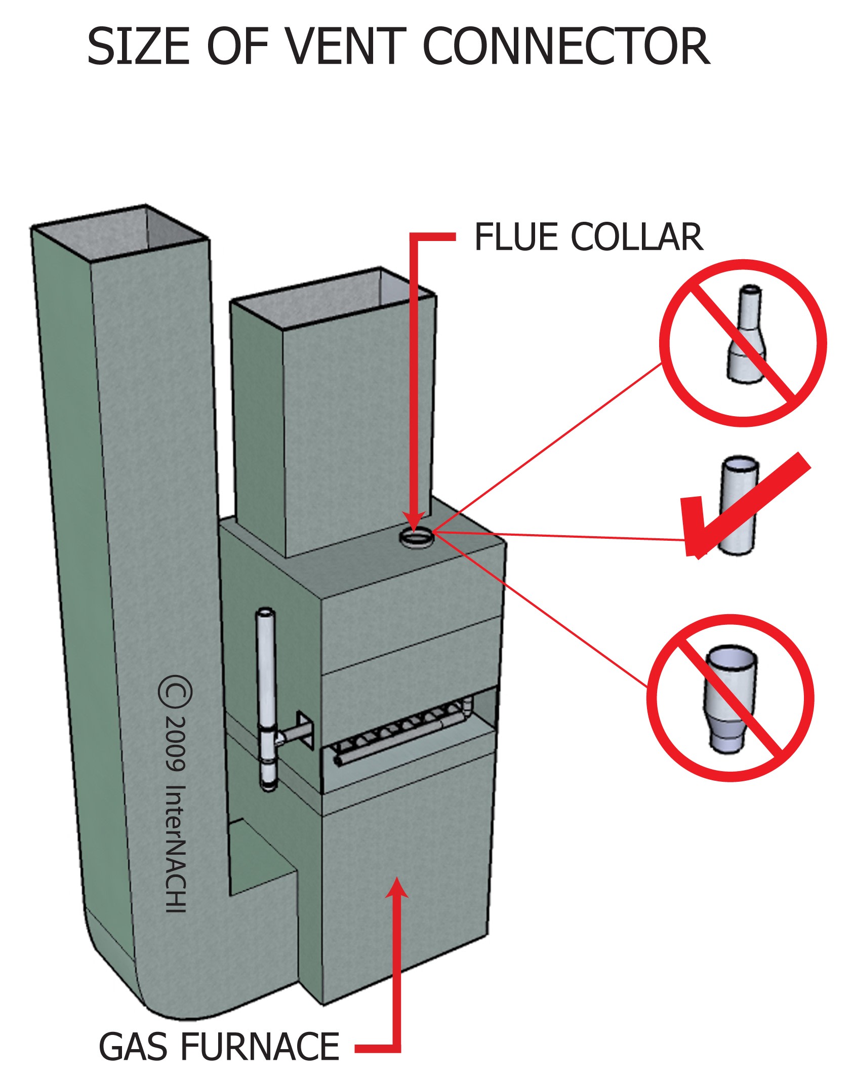 Size of vent connector.