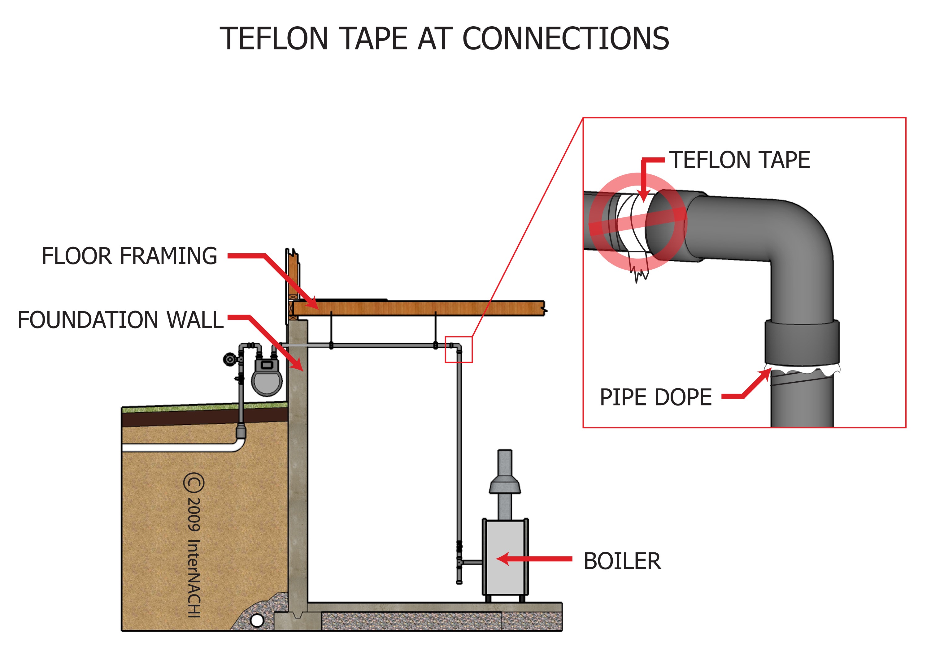 Teflon tape.