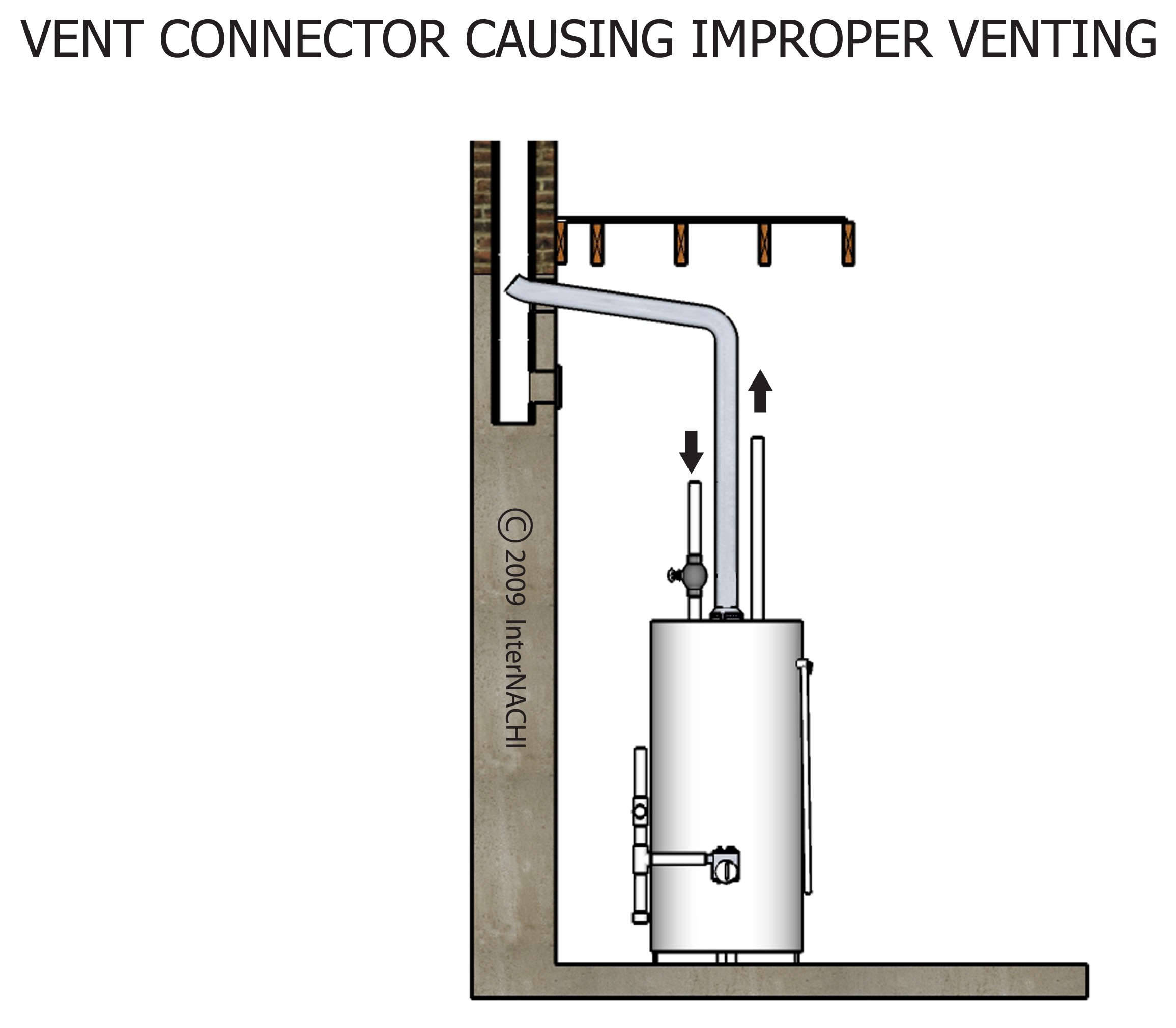 Improper vent connector.