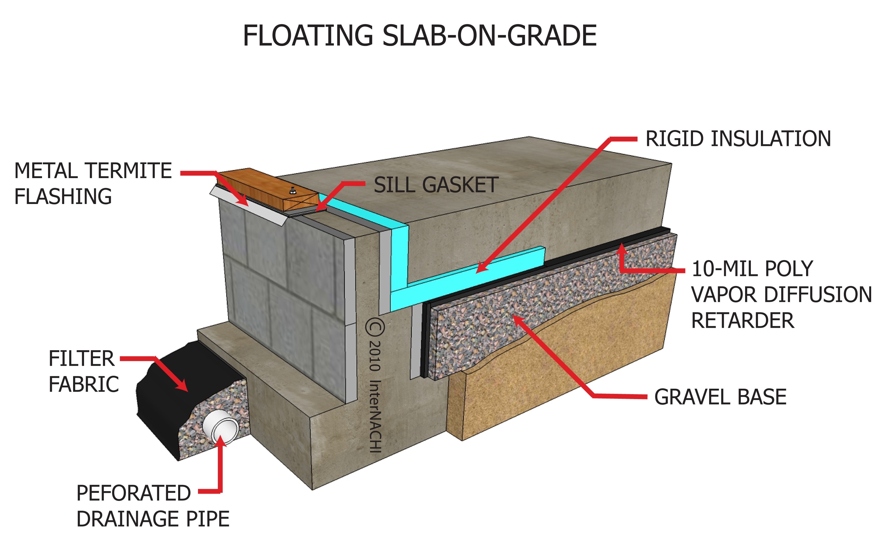 Floating slab on grade.