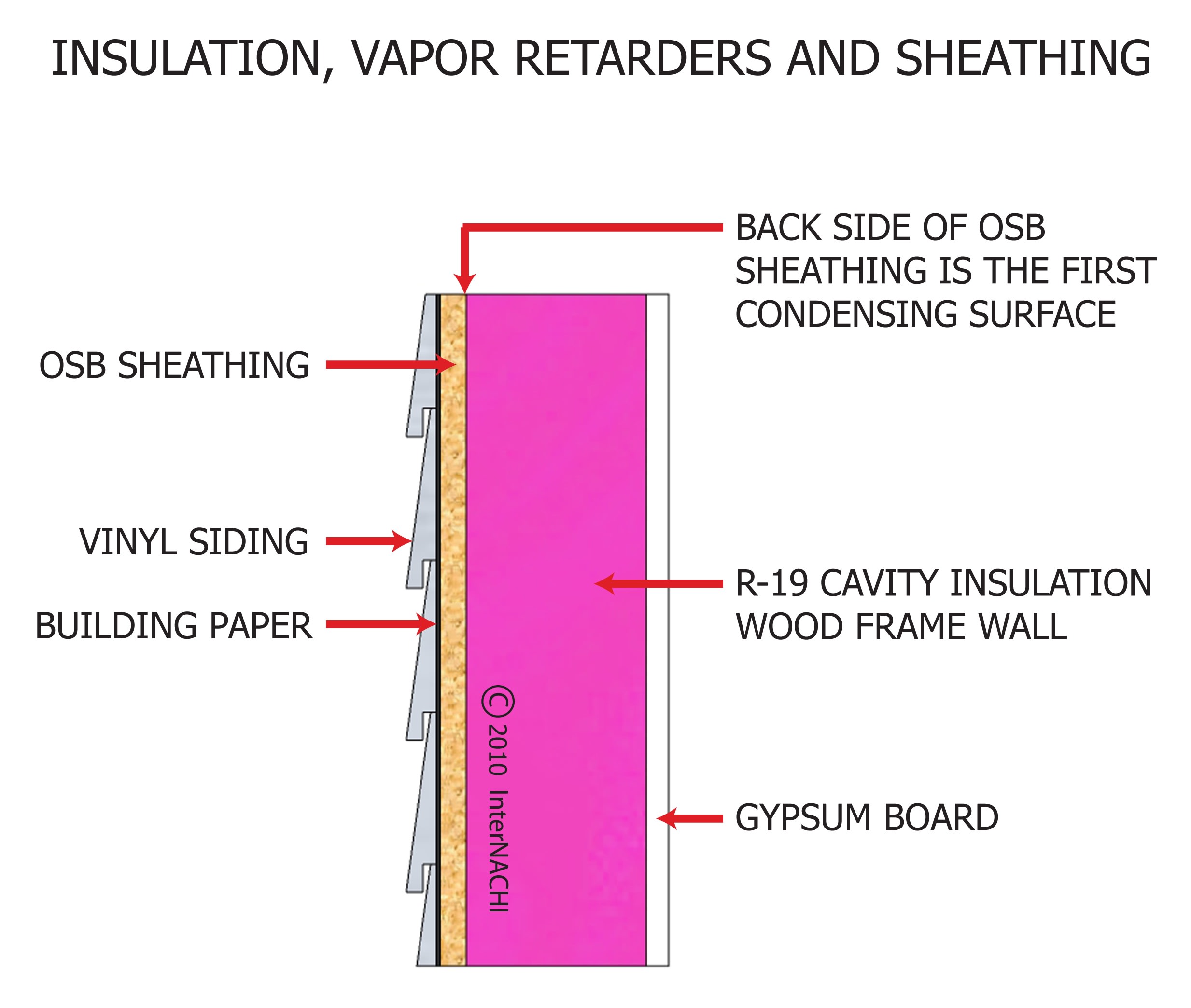 Wall assembly.