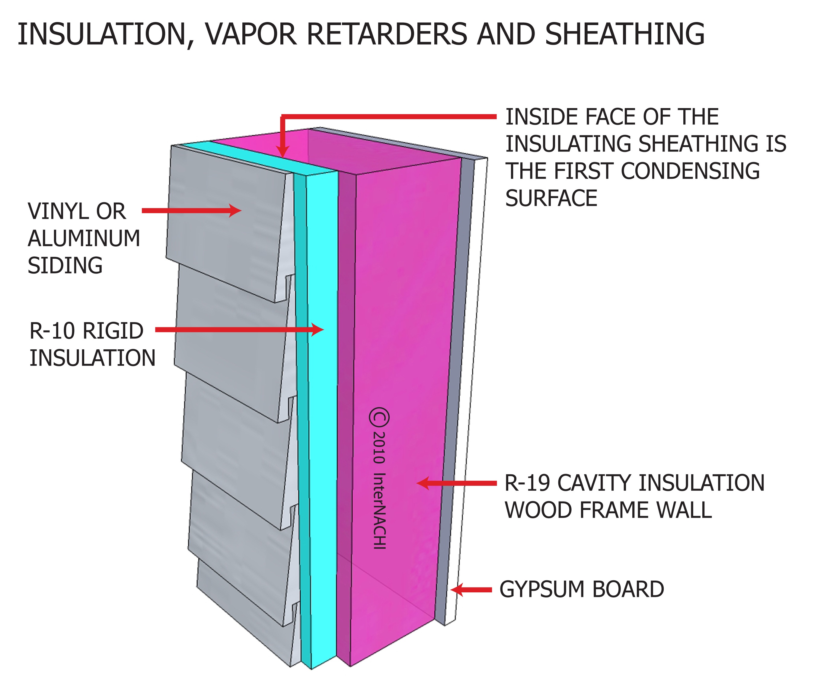 Wall assembly.