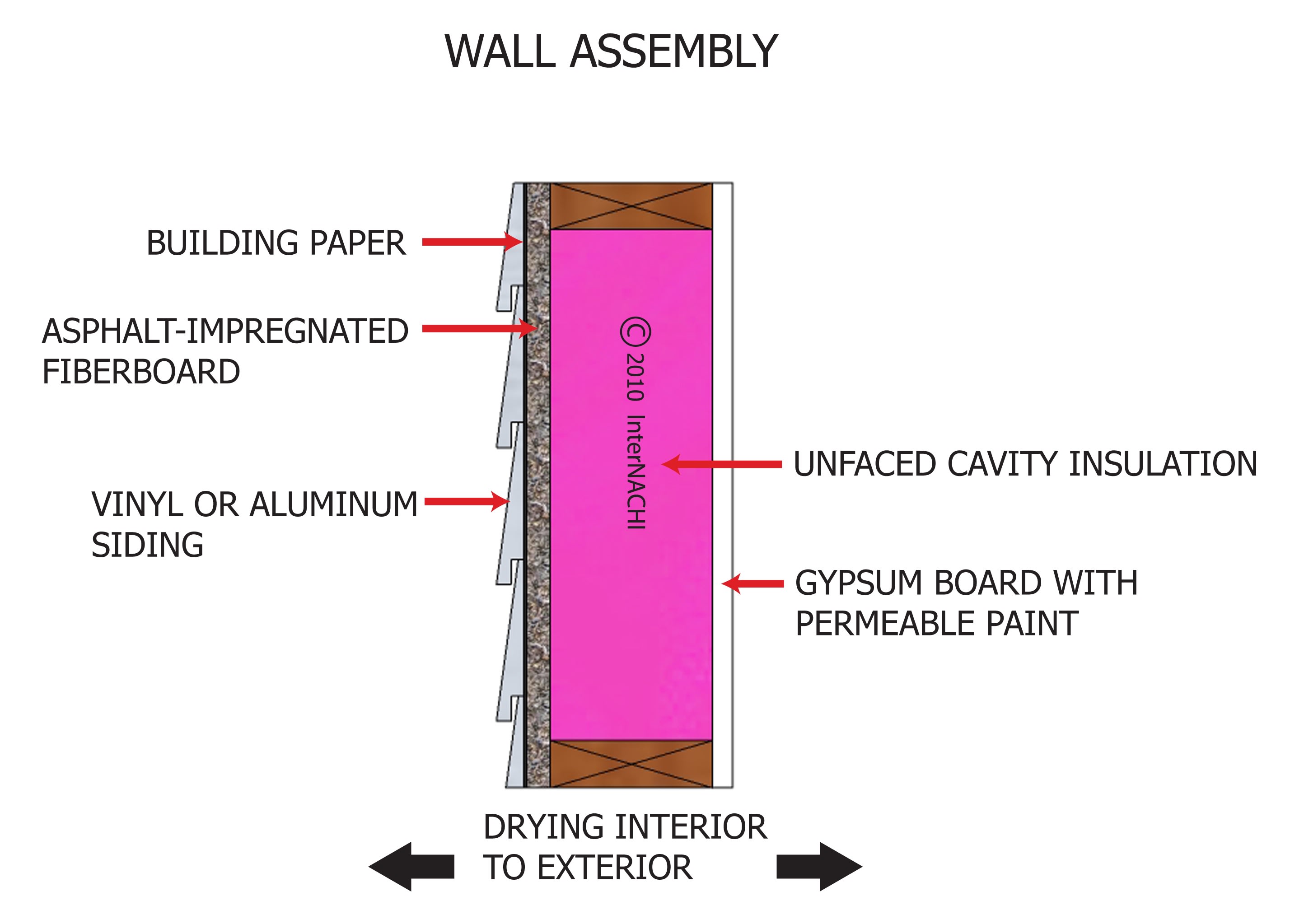 Wall assembly.