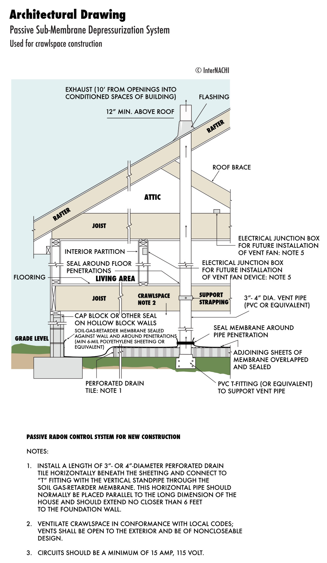 Architectural drawing of crawlspace depressurization radon system.