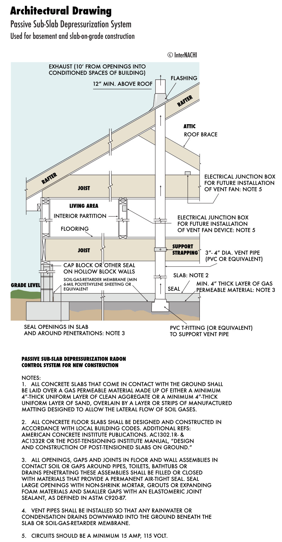 Architectural drawing of sub-slab radon system