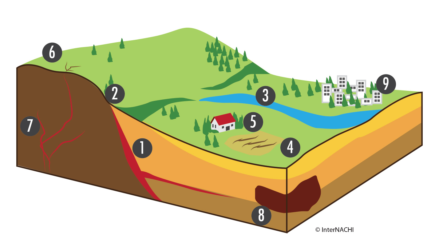 Evaluating radon potential.