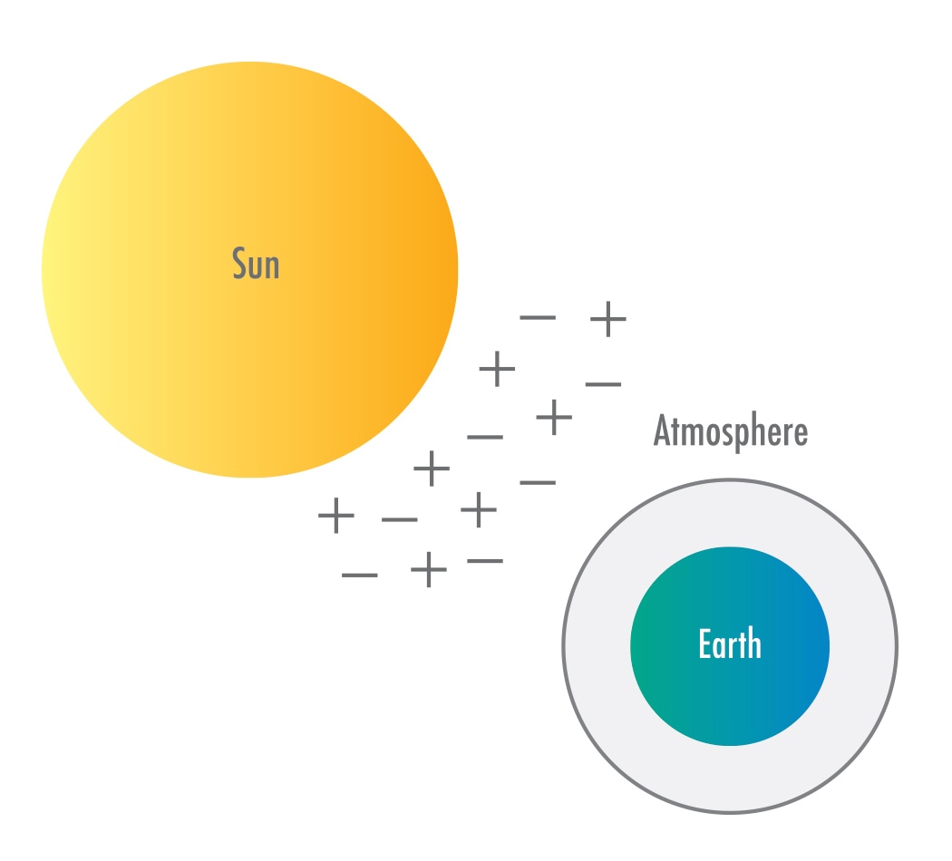 Natural radiation exposure.