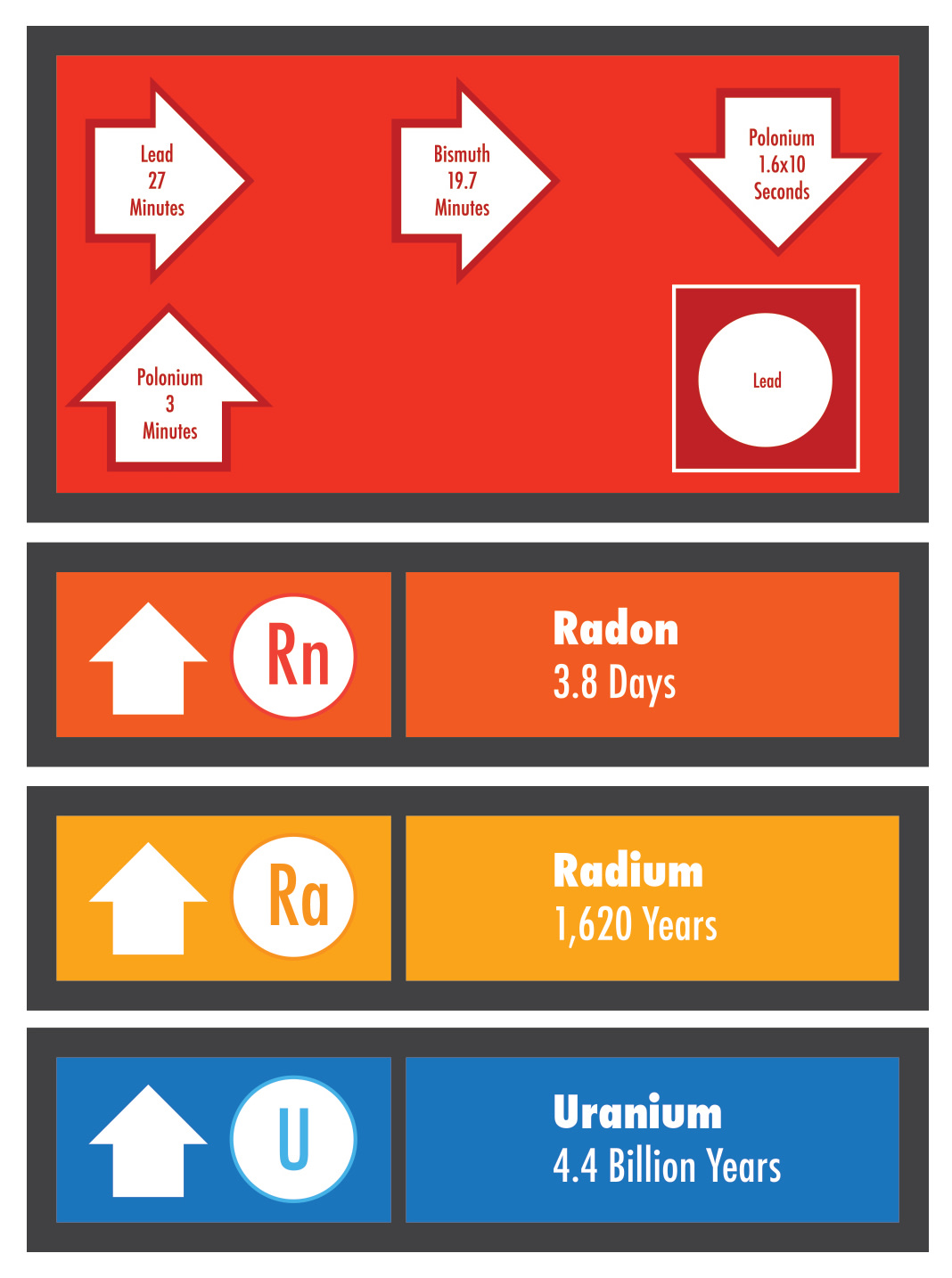 Radon decay products.