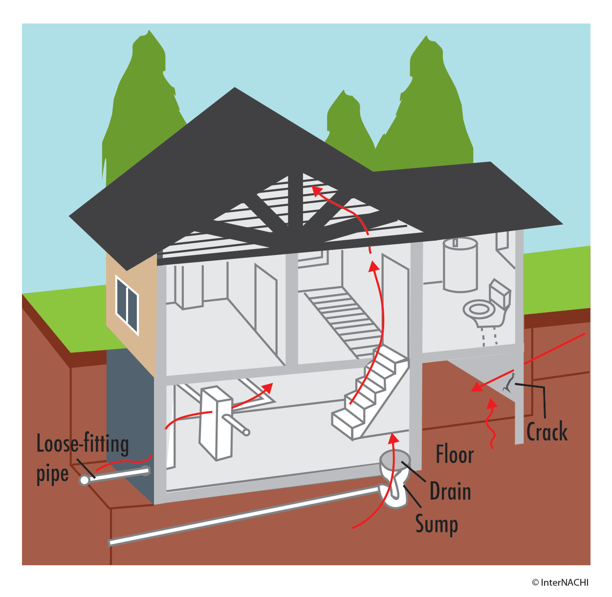 Radon entry into buildings.