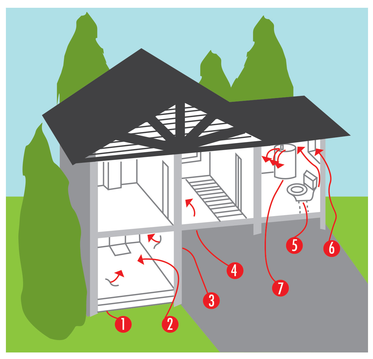 Radon entry into a home.