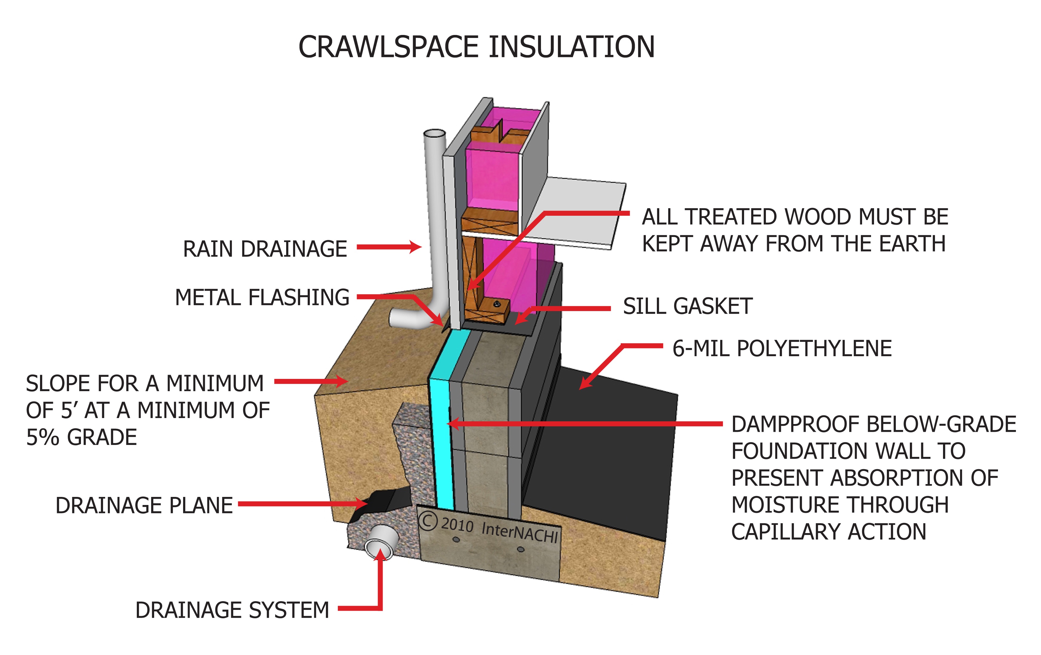 How Do Insulated Lunch Bags Work?