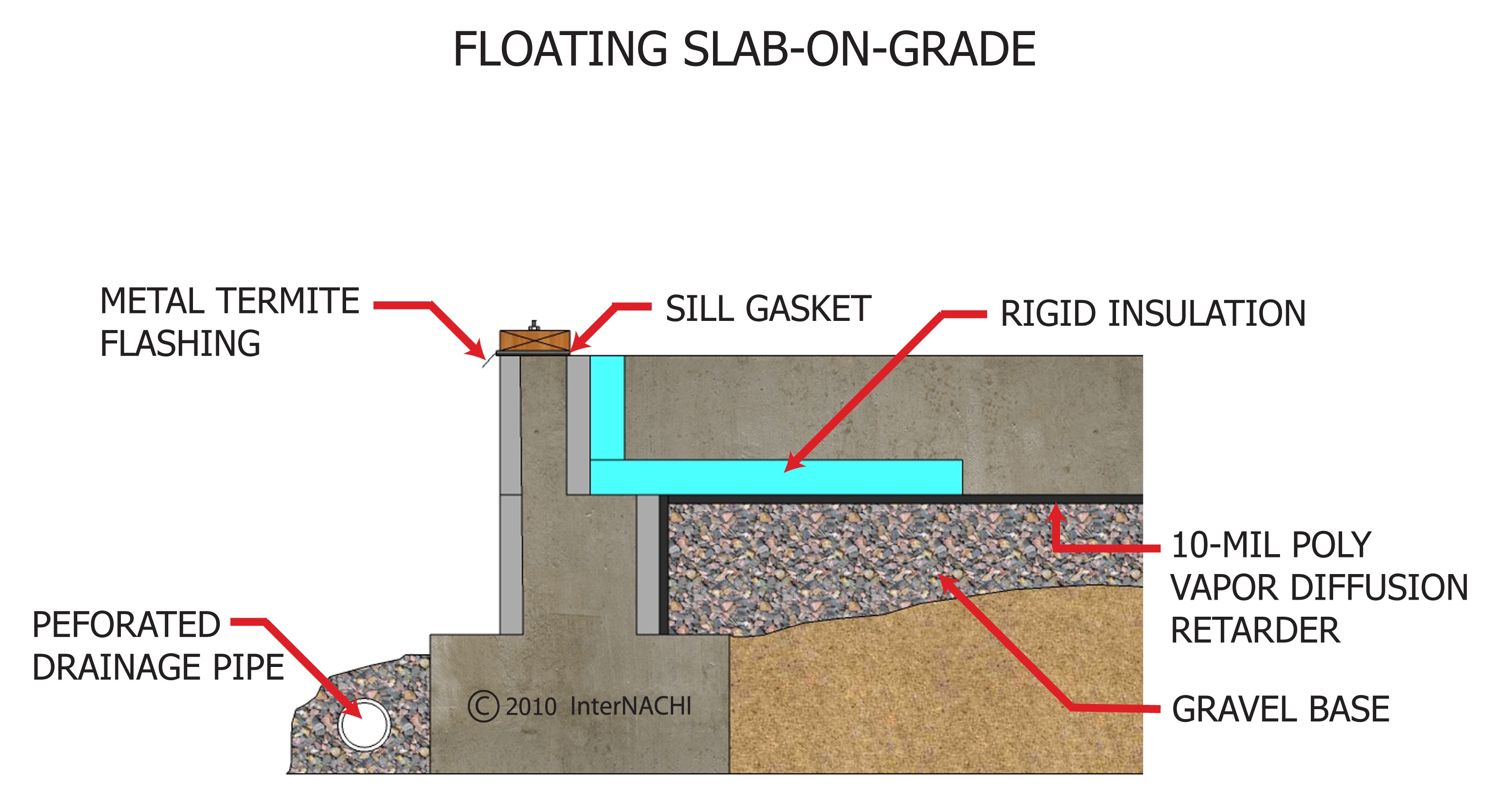 Floating slab on grade.