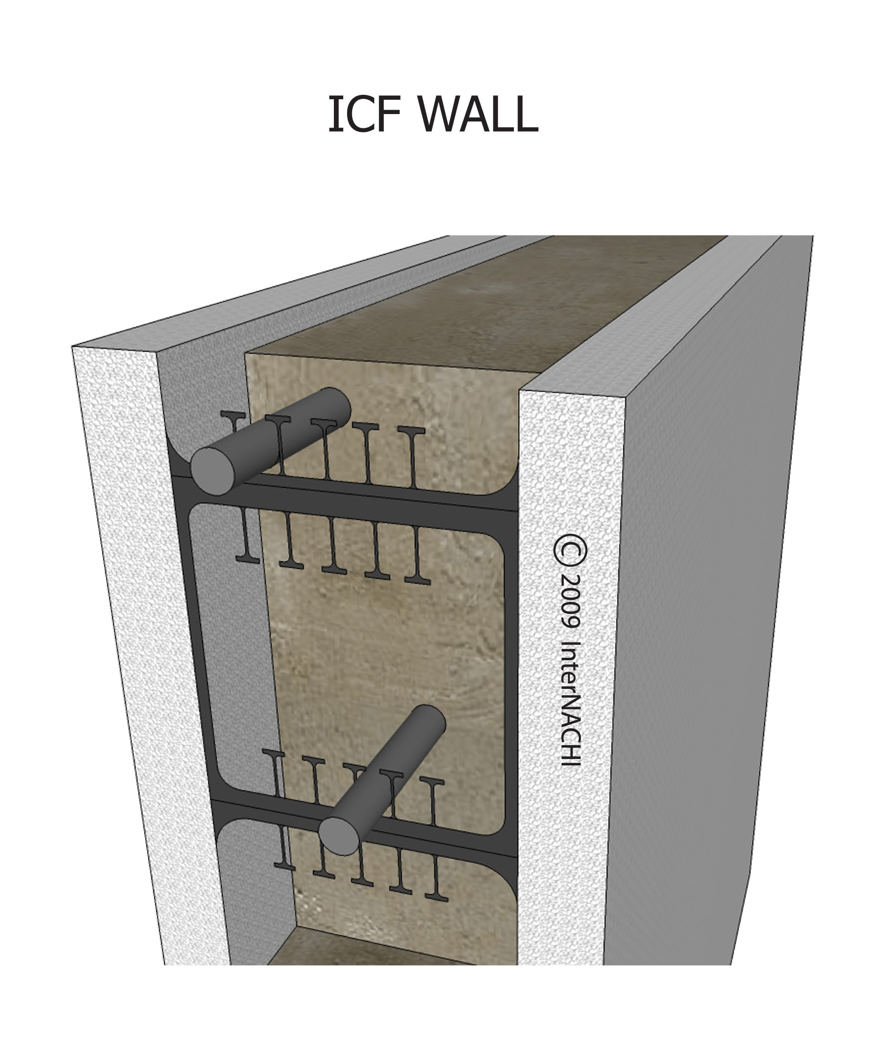 Insulated concrete form wall.