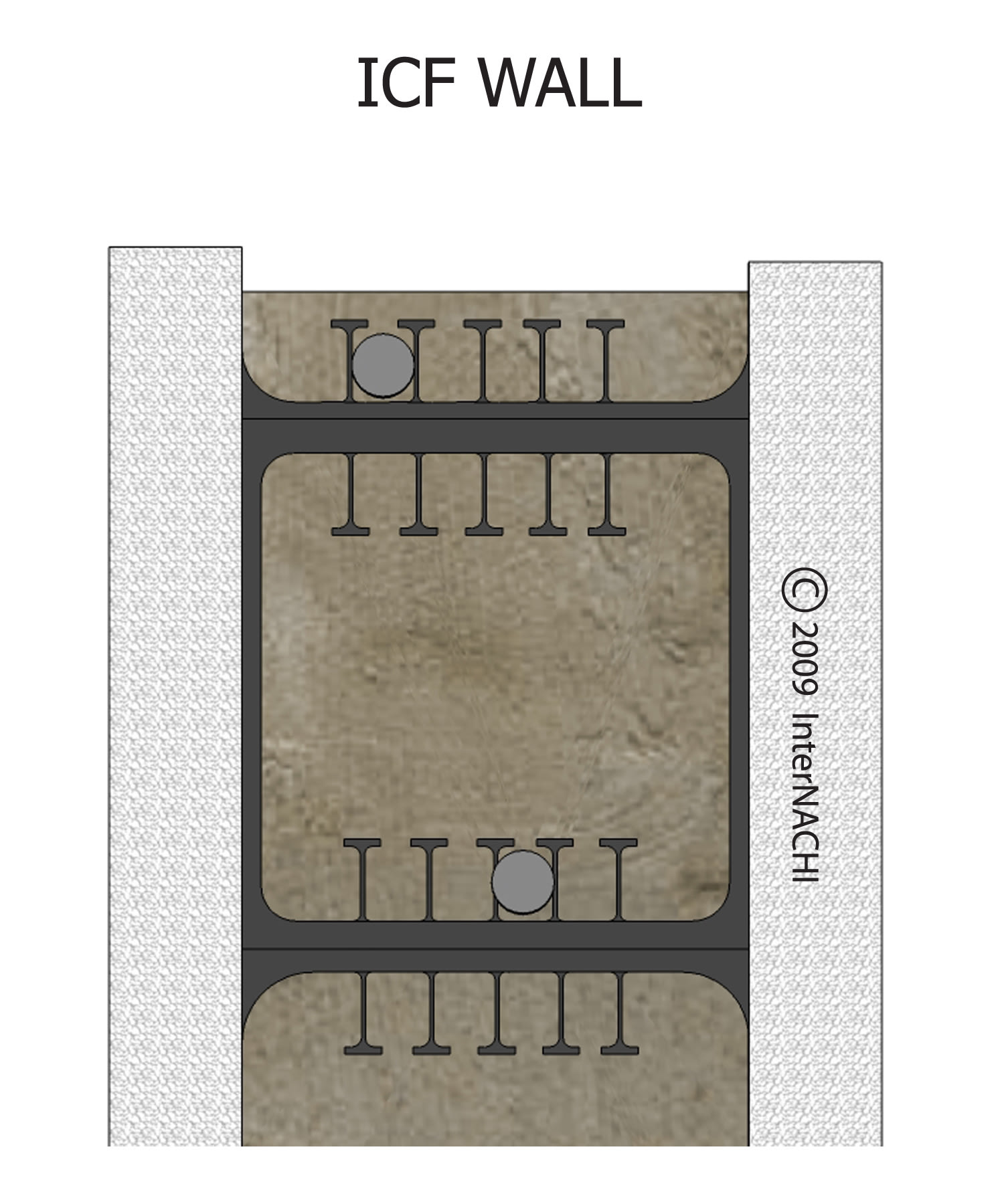 Insulated concrete form wall.