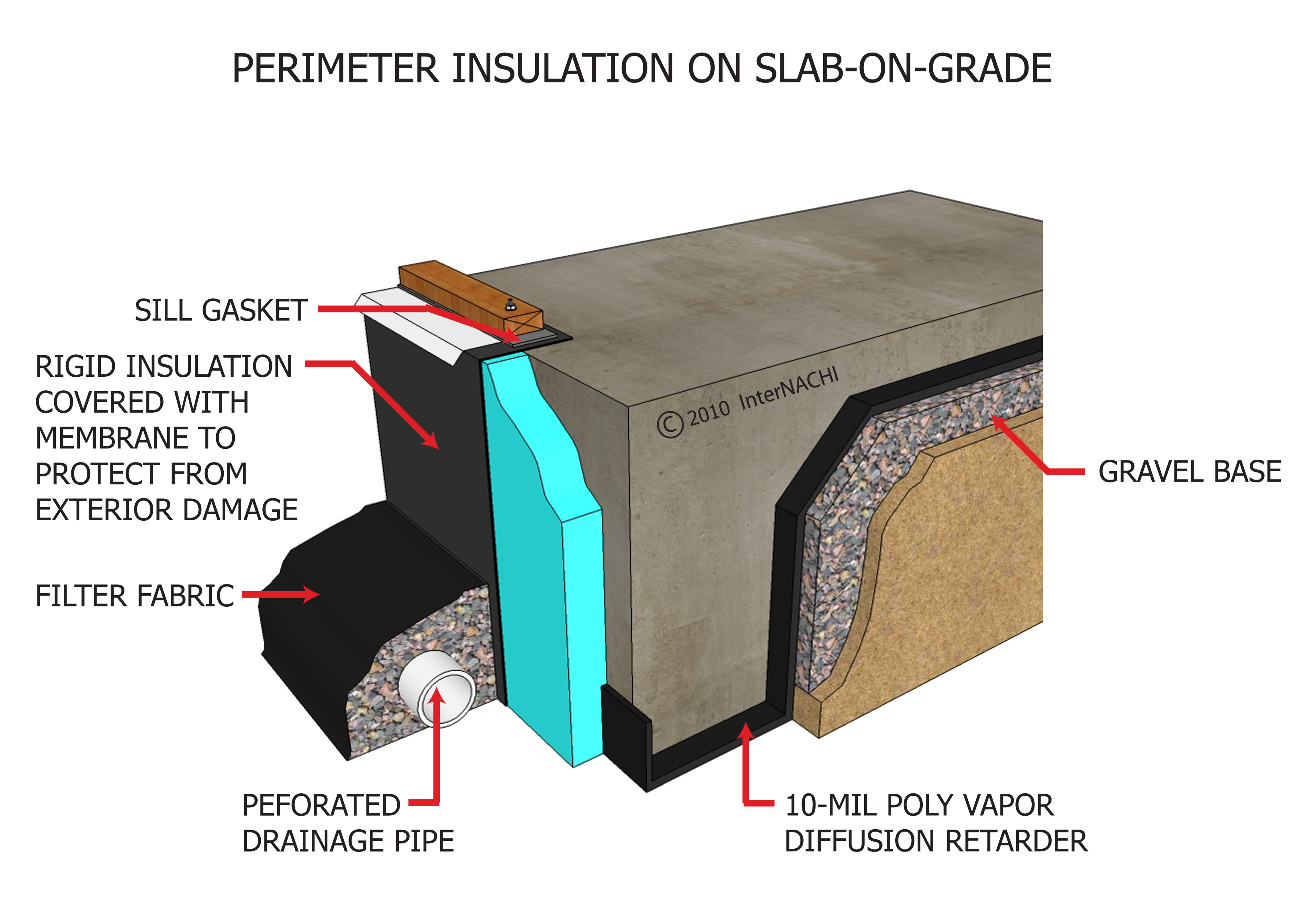 Perimeter insulation on slab-on-grade.