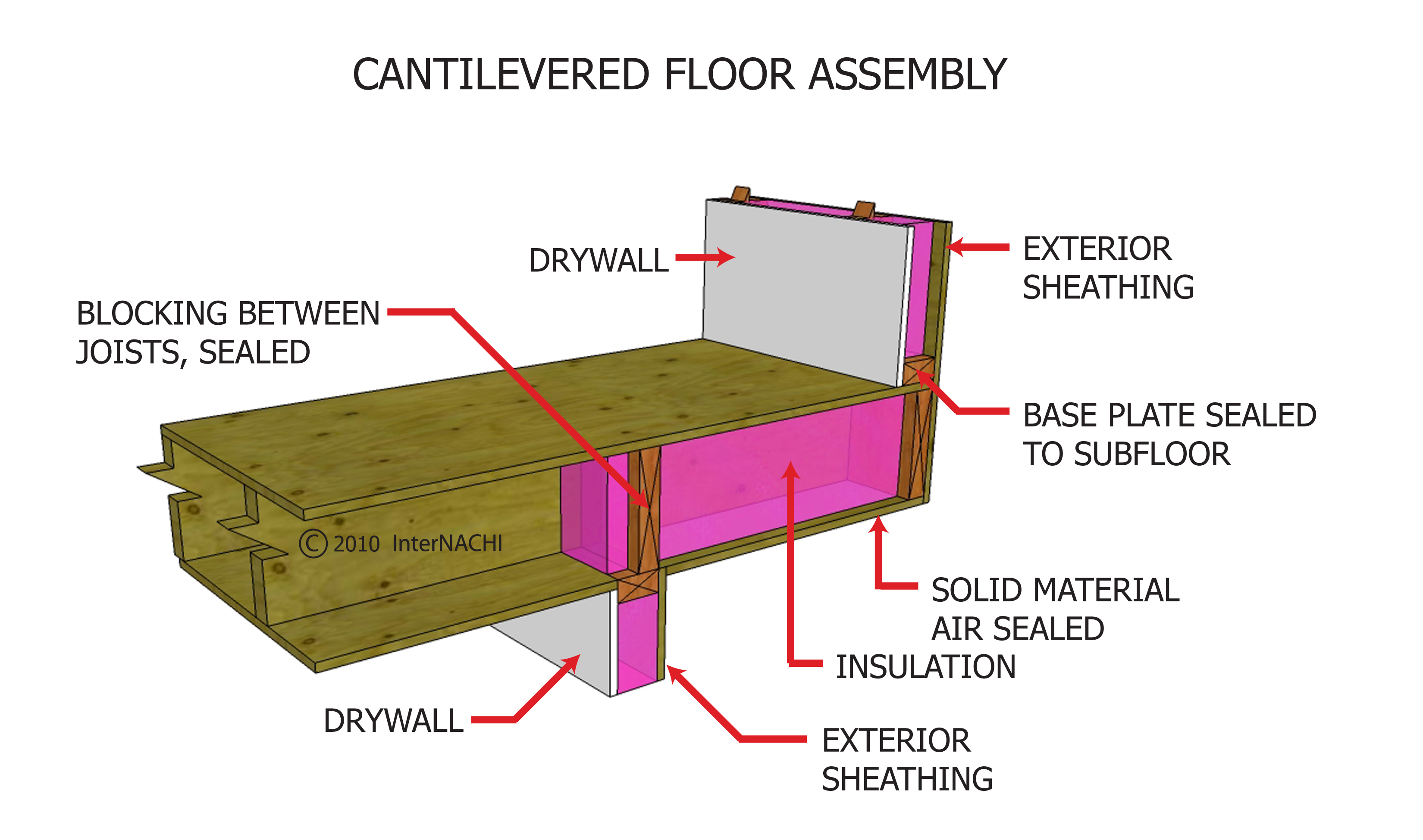 Cantilevered floor assembly.