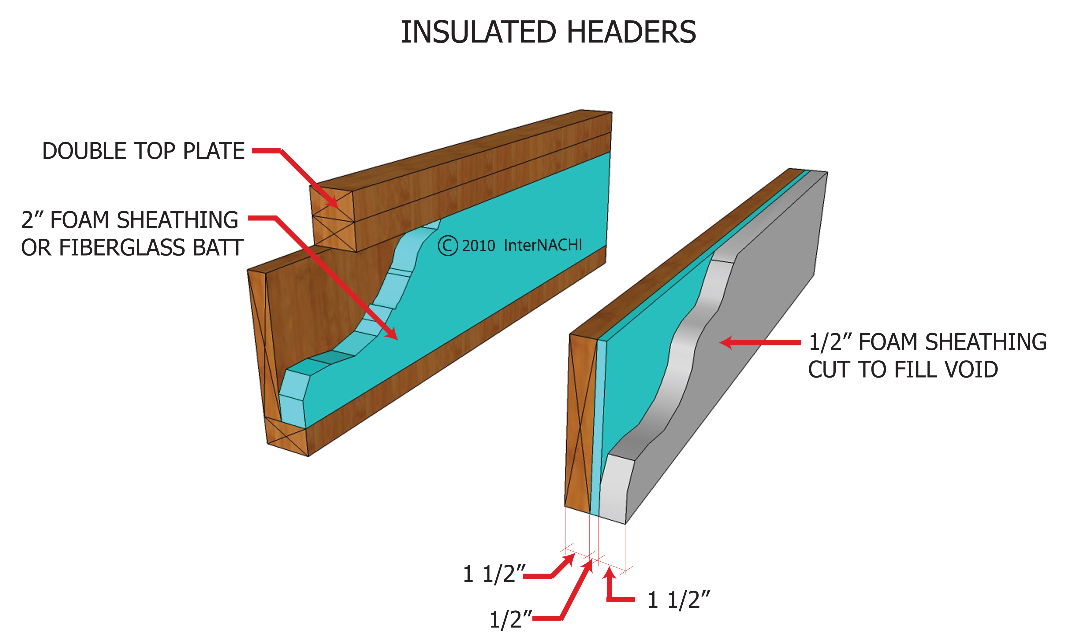 Insulated headers.